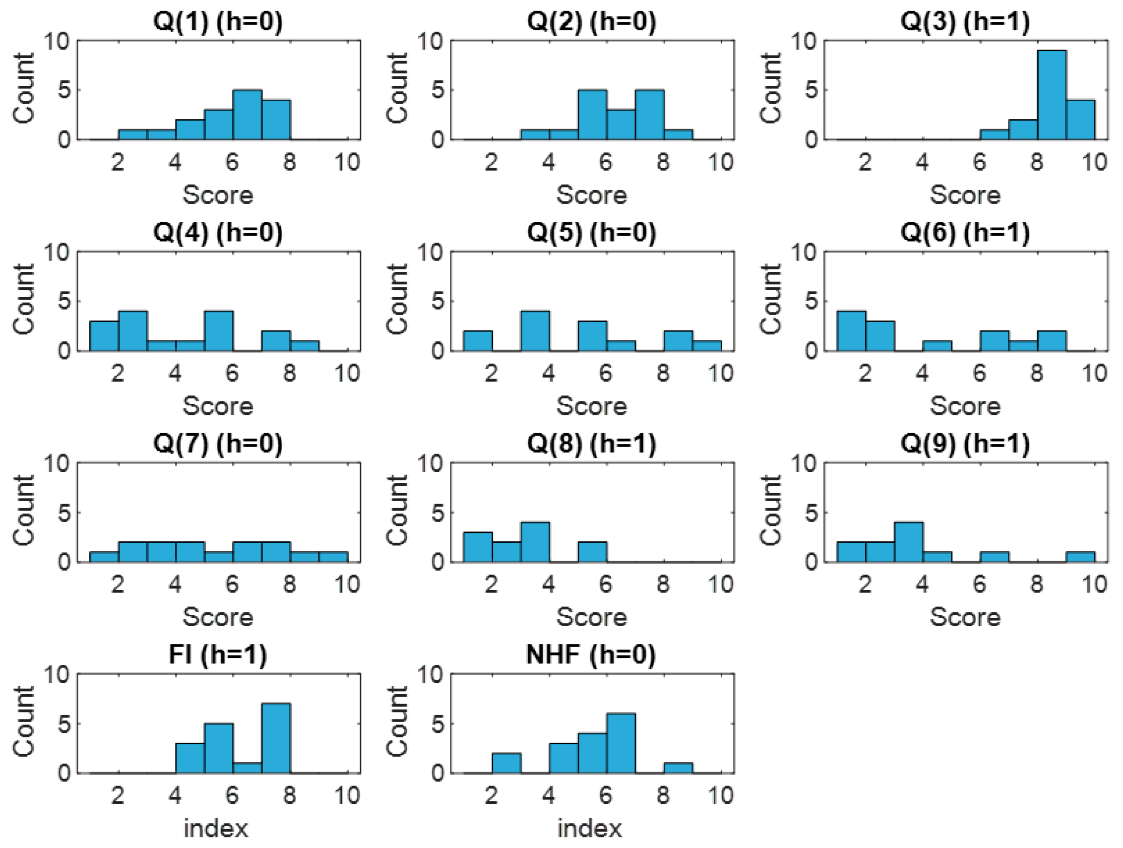 Mathematics 11 03580 g009 Mathematics 11 03580 g009