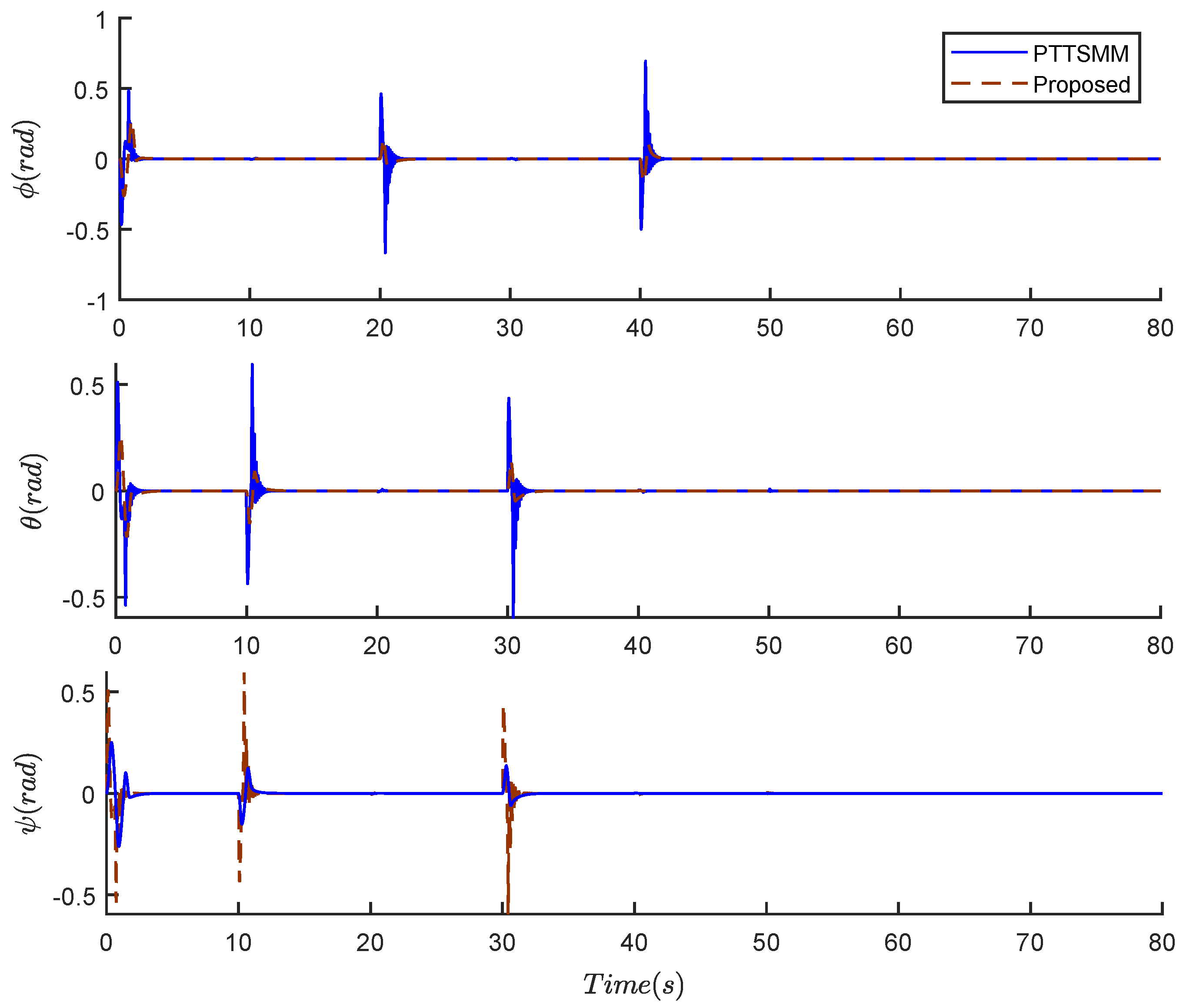 Mathematics 11 03582 g004