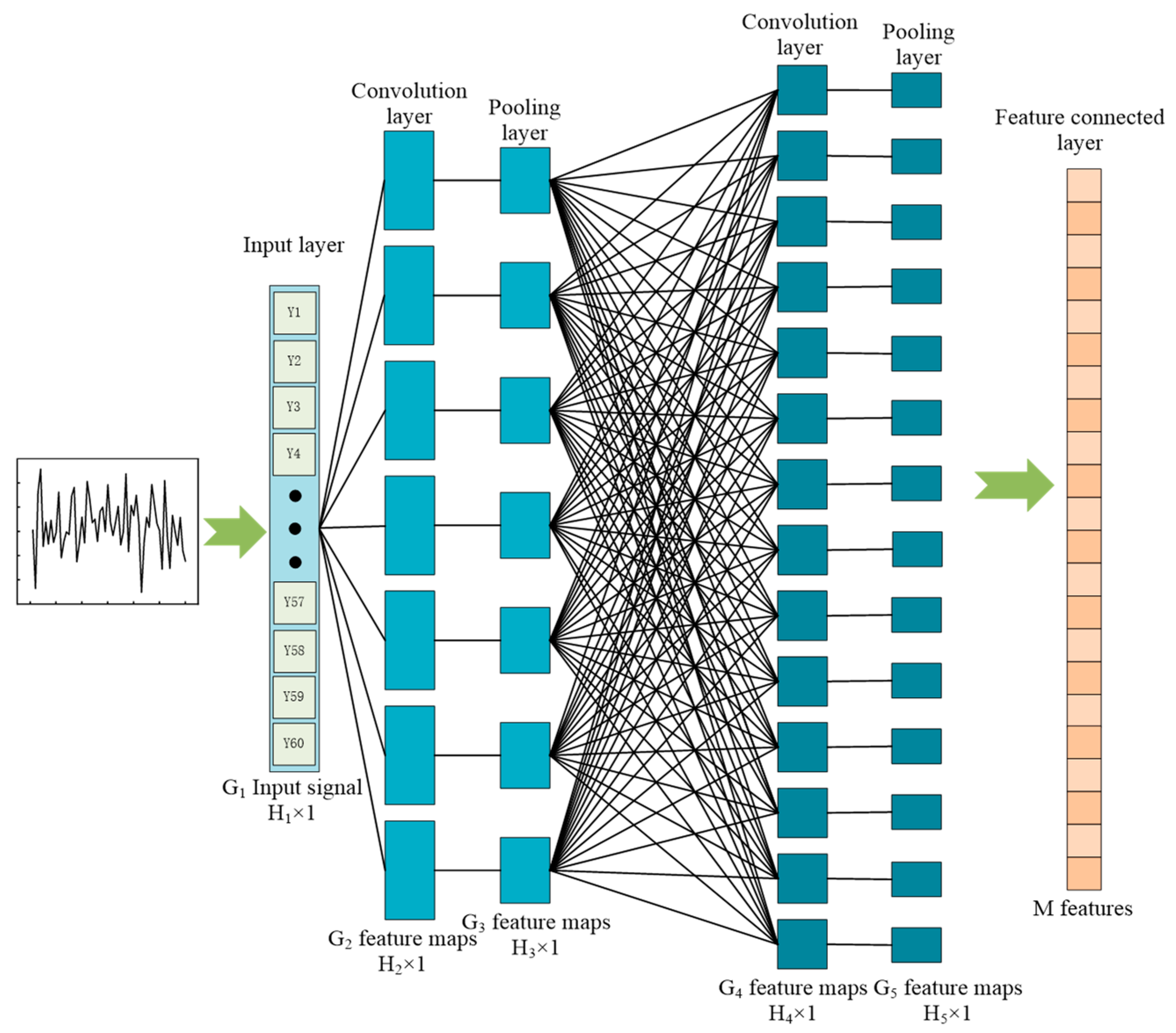A Novel Scheme of Control Chart Patterns Recognition in Autocorrelated ...