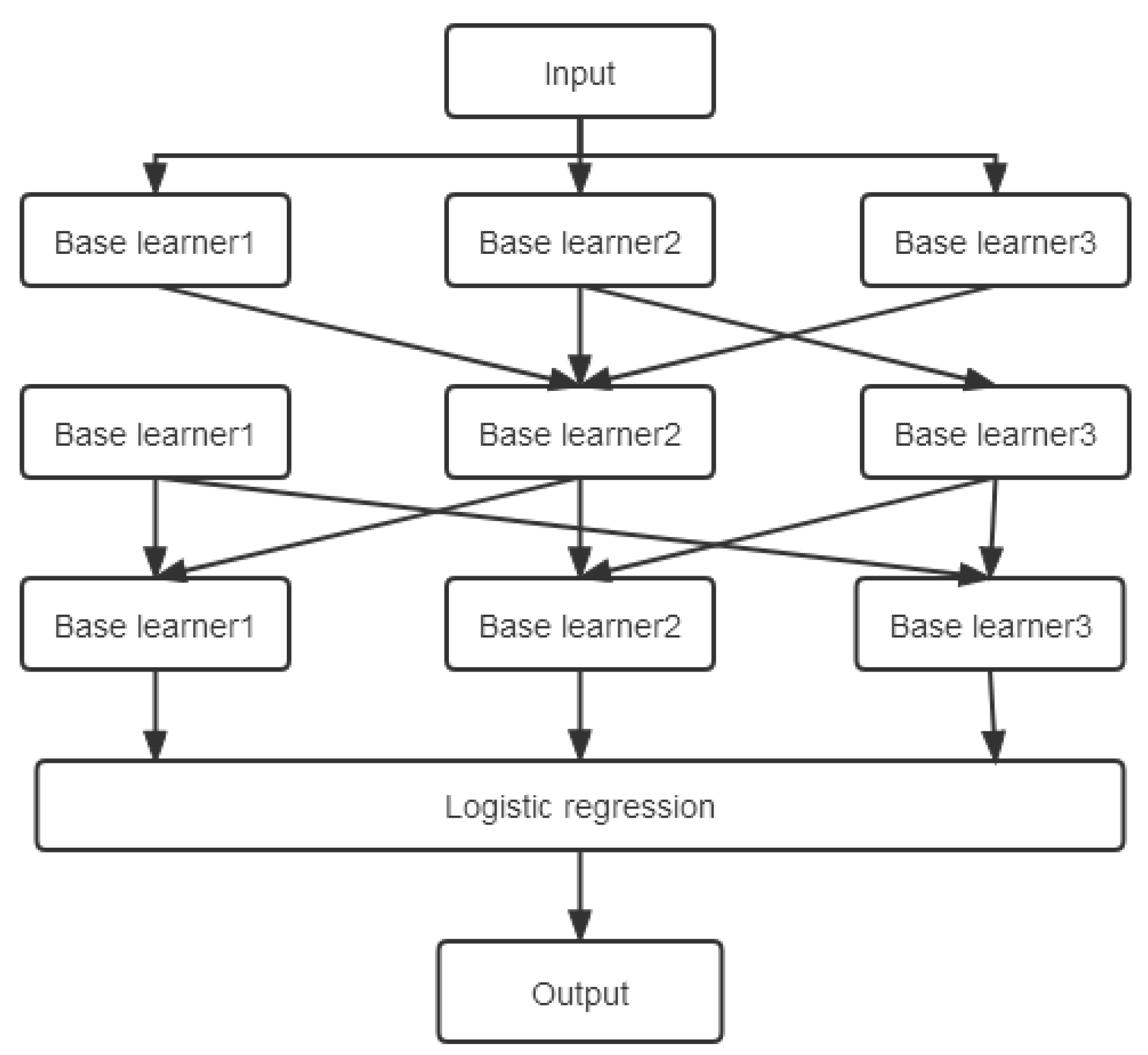 Mathematics 11 03590 g003