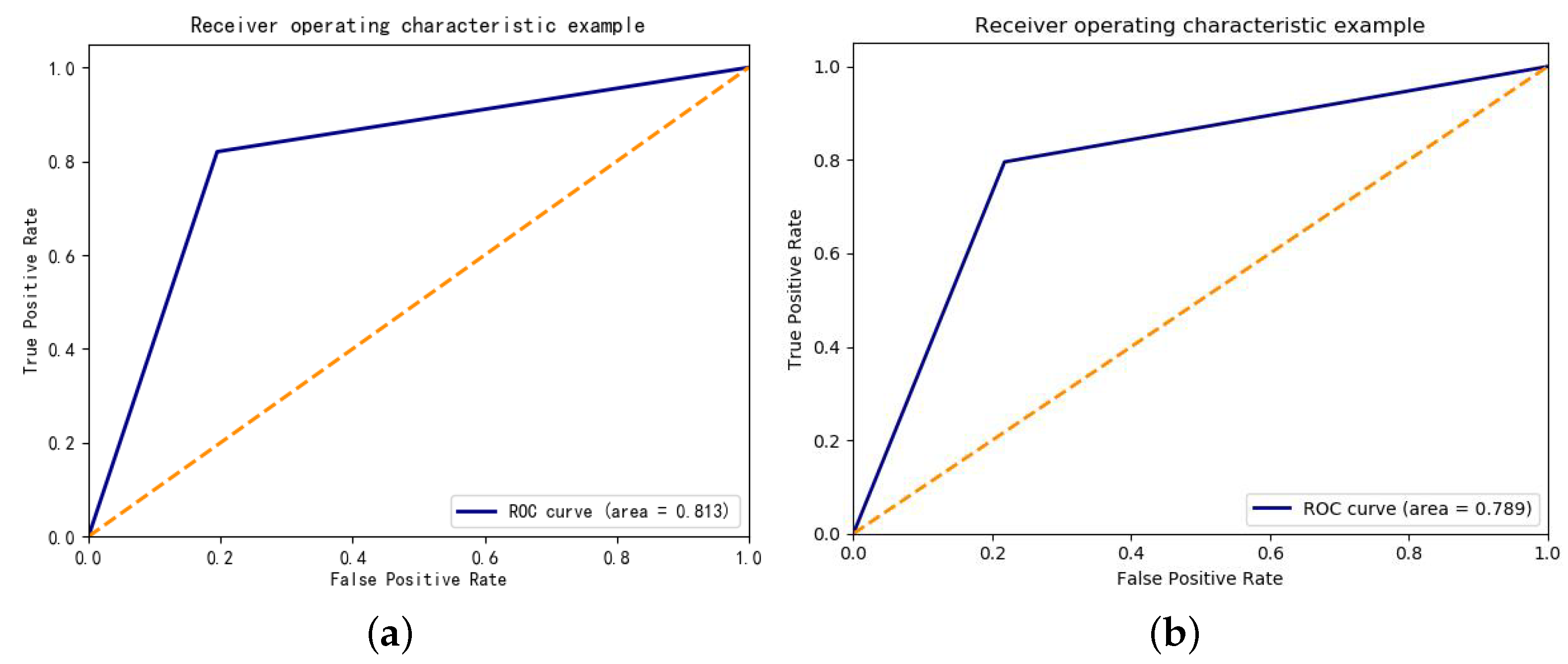 Mathematics 11 03590 g006