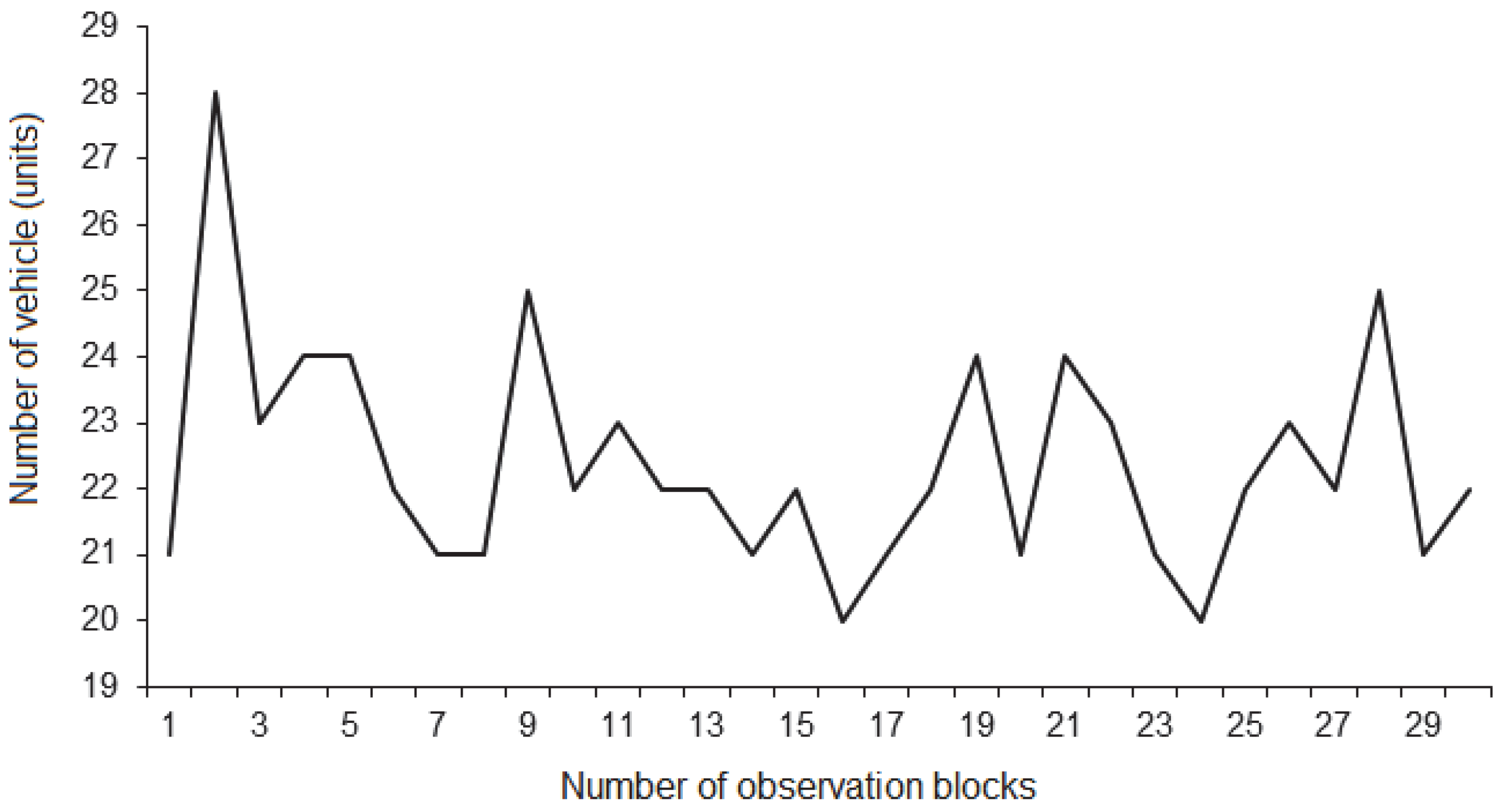 Mathematics 11 03591 g006