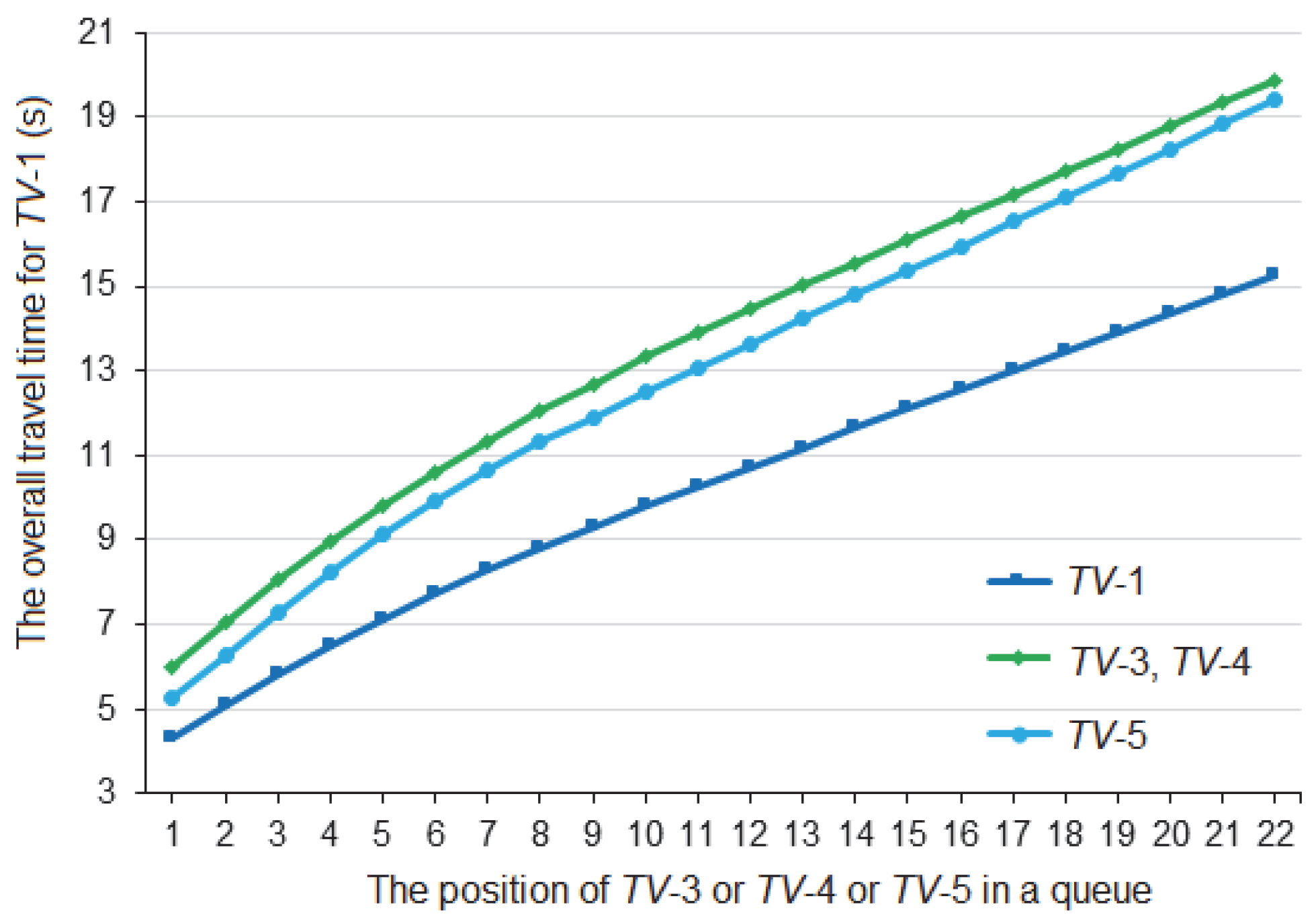 Mathematics 11 03591 g012
