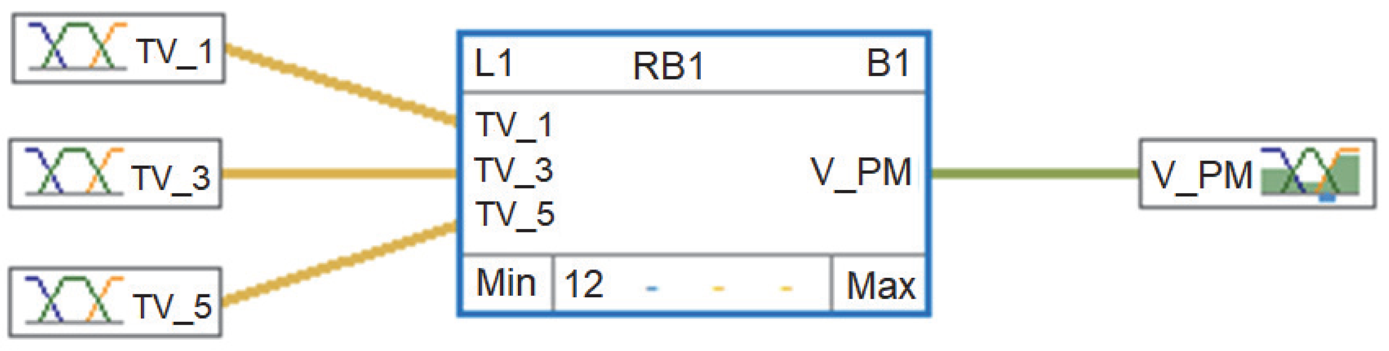 Mathematics 11 03591 g021