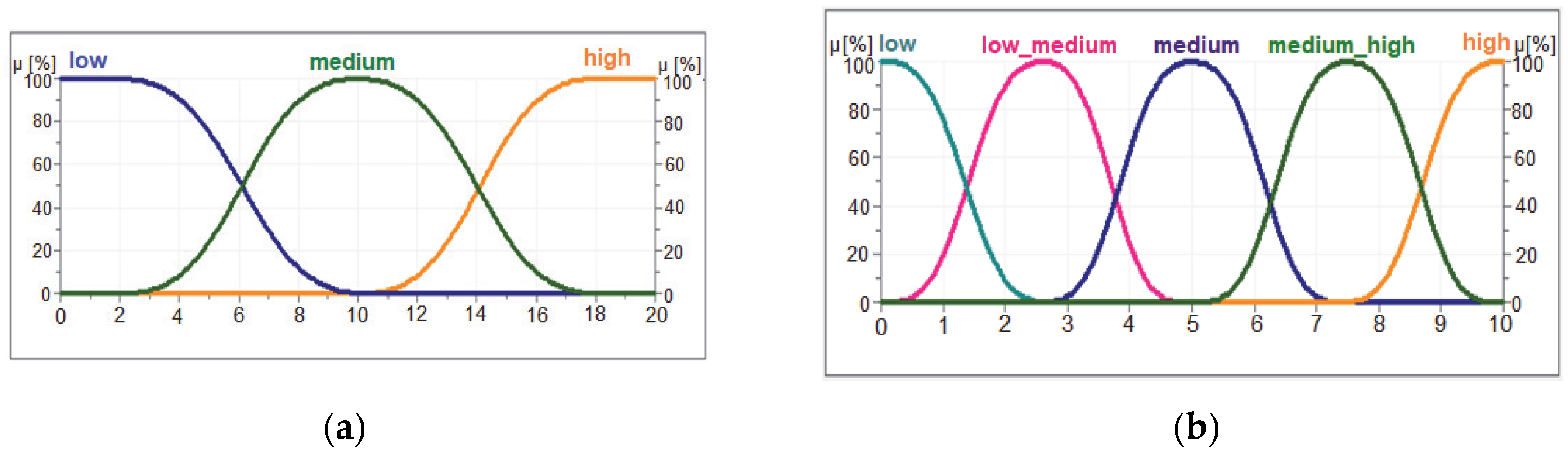 Mathematics 11 03591 g022