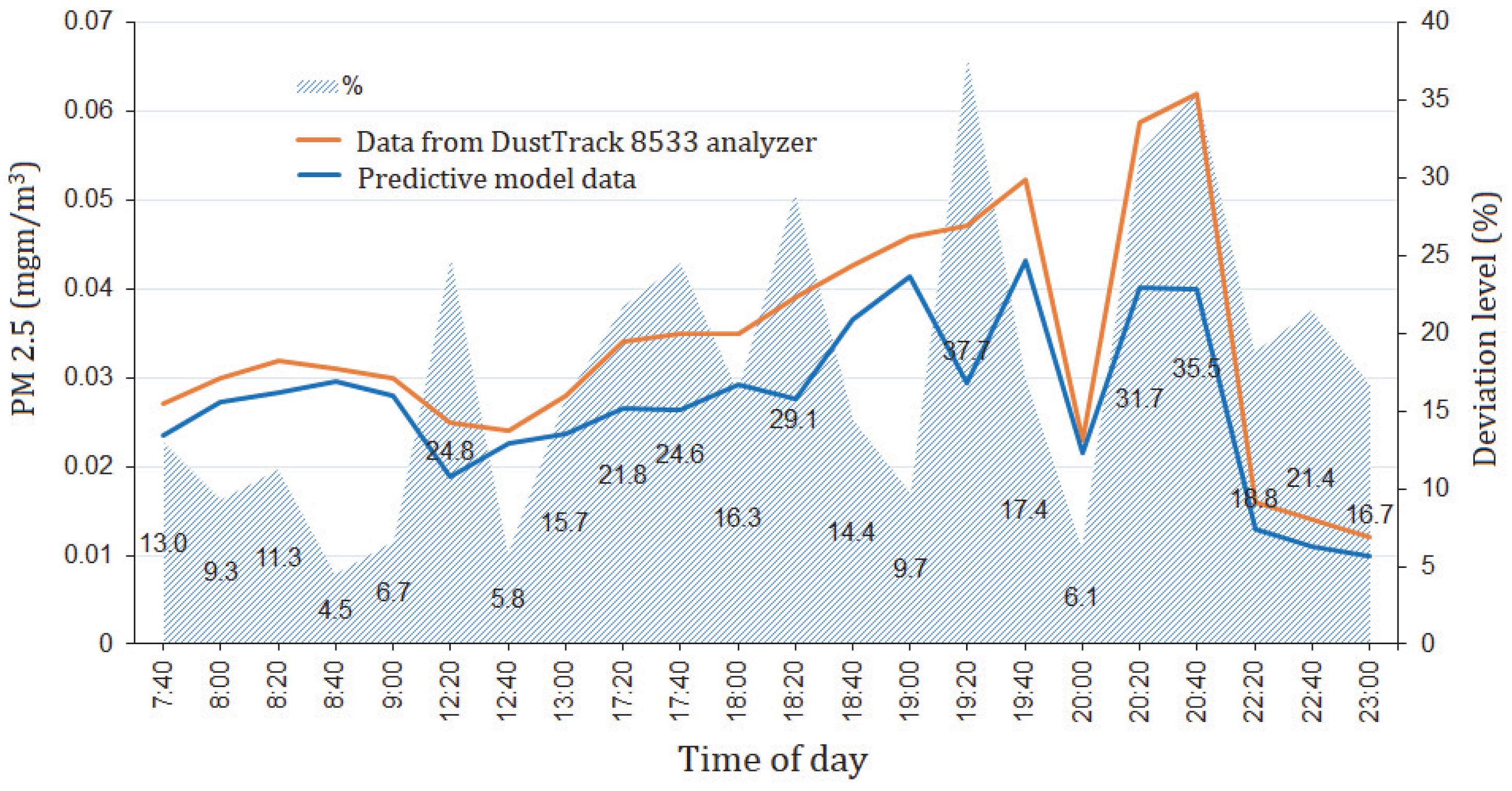 Mathematics 11 03591 g025