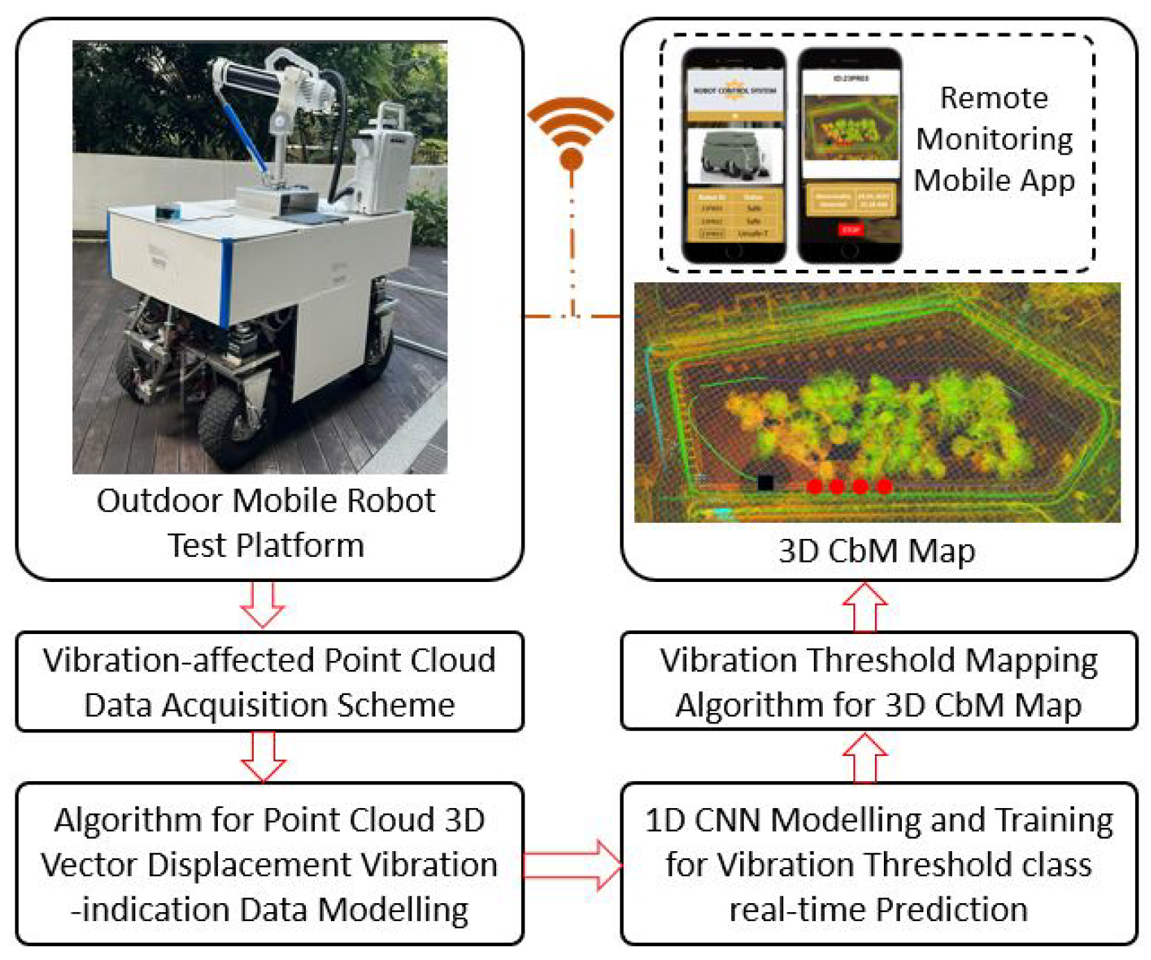 Mathematics 11 03594 g001