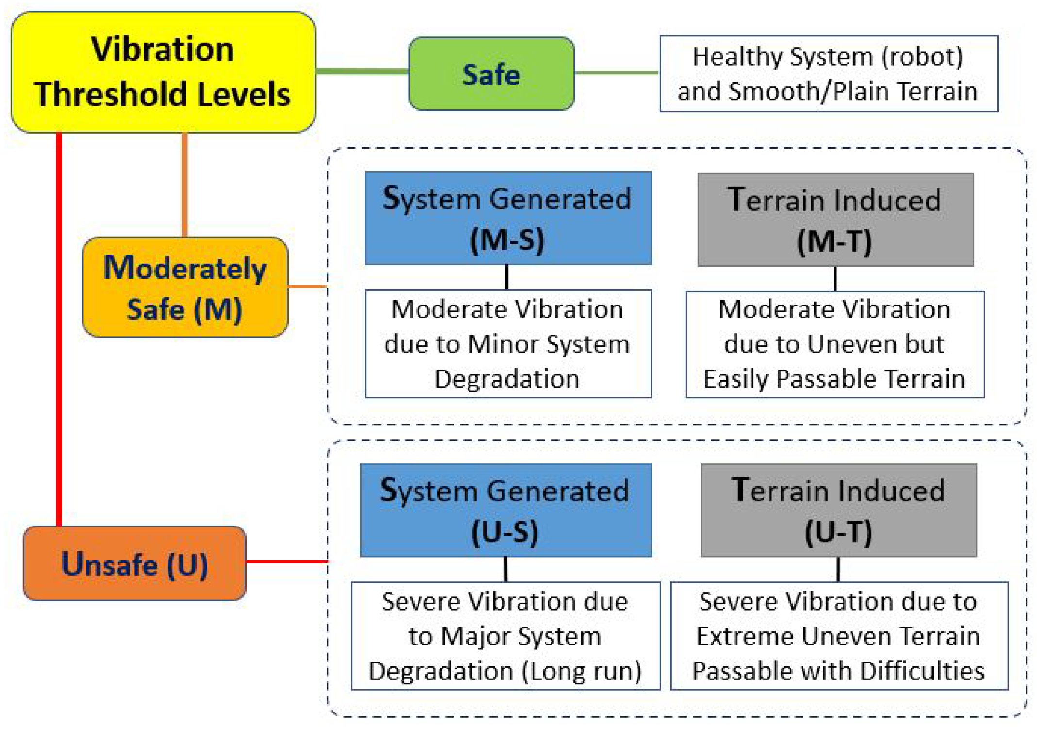 Mathematics 11 03594 g003