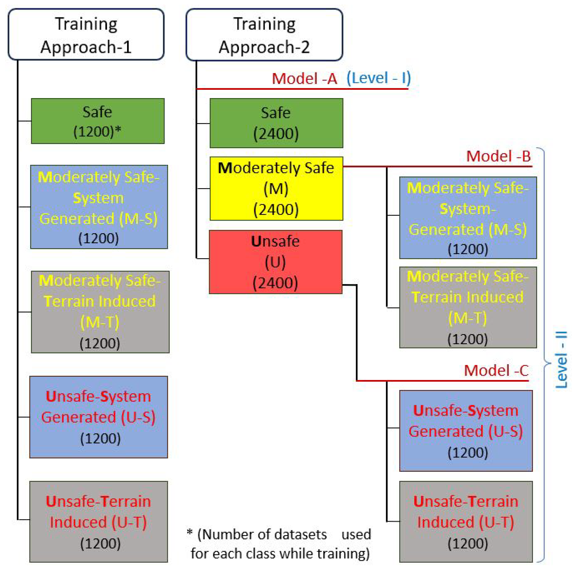 Mathematics 11 03594 g011