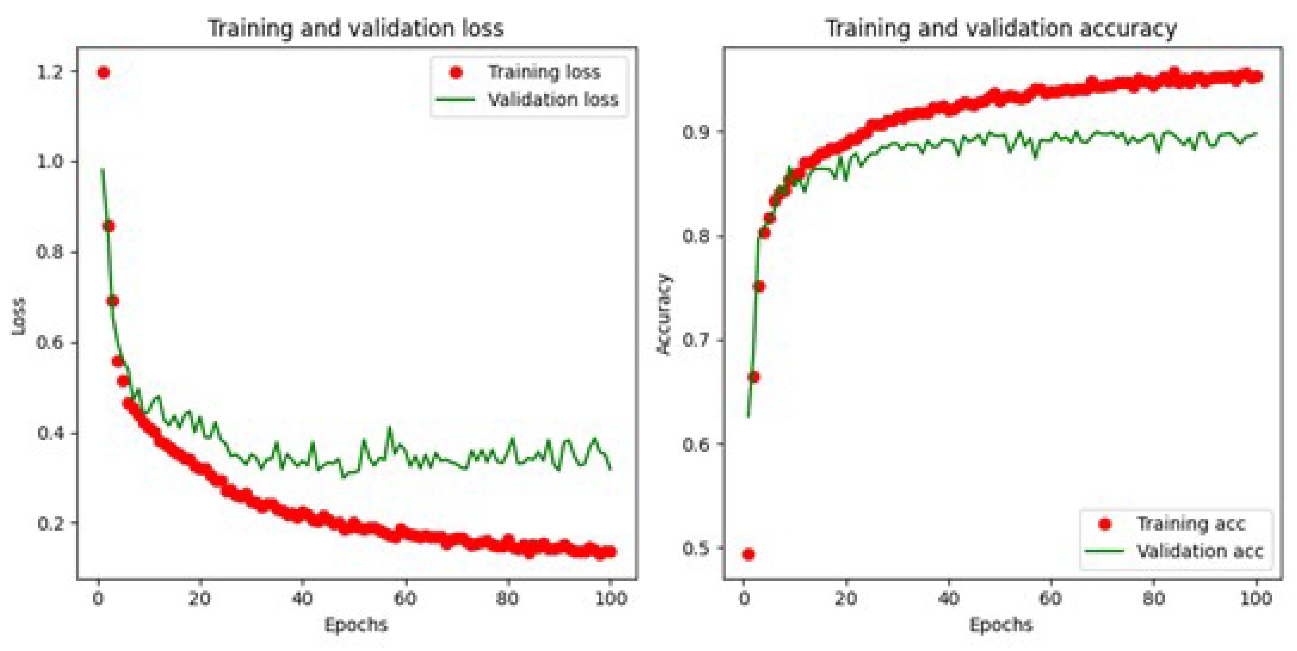 Mathematics 11 03594 g012