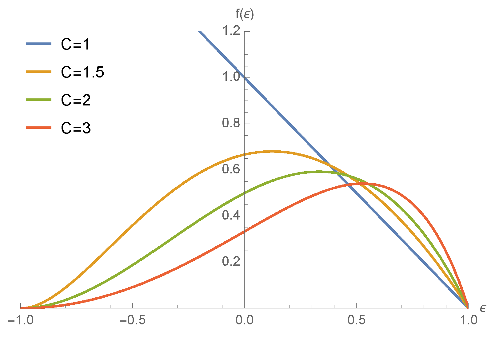 Stochastic Growth Models for the Spreading of Fake News