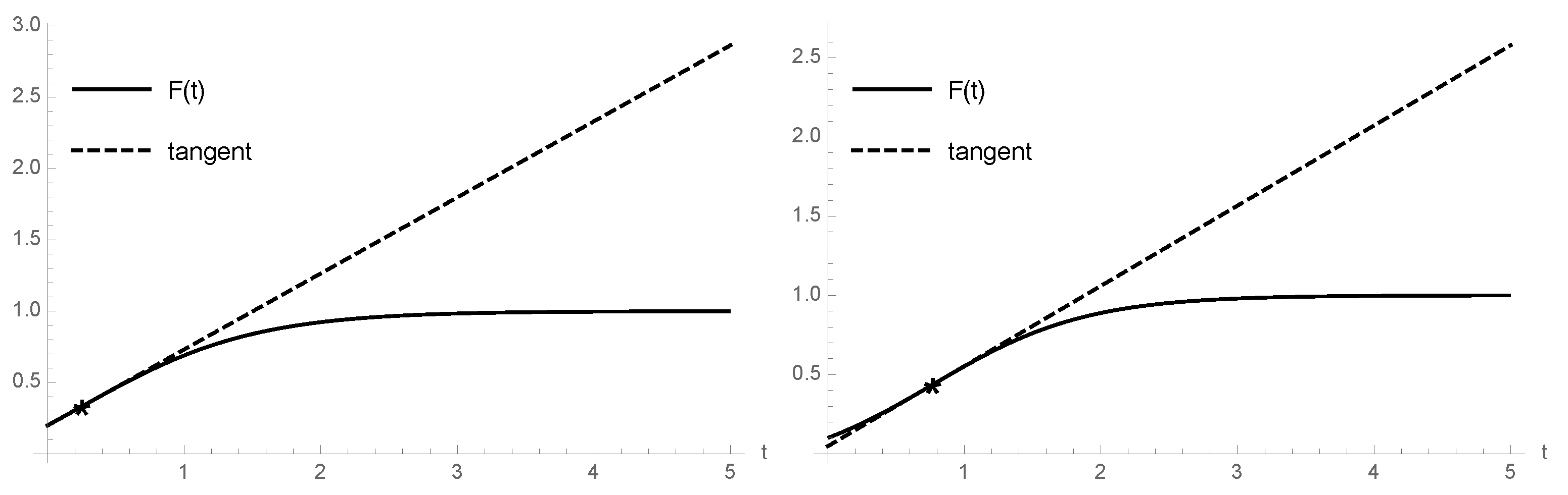 Mathematics 11 03597 g005