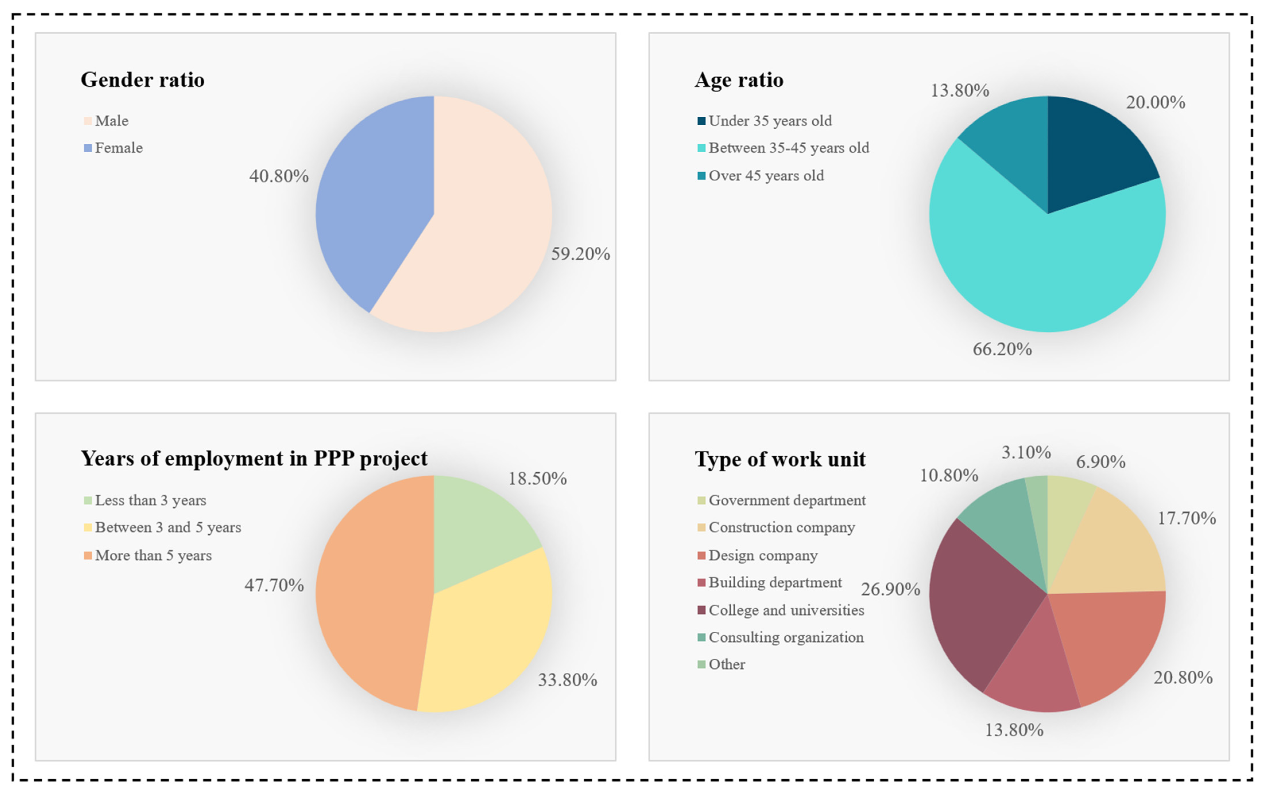 Mathematics 11 03599 g003