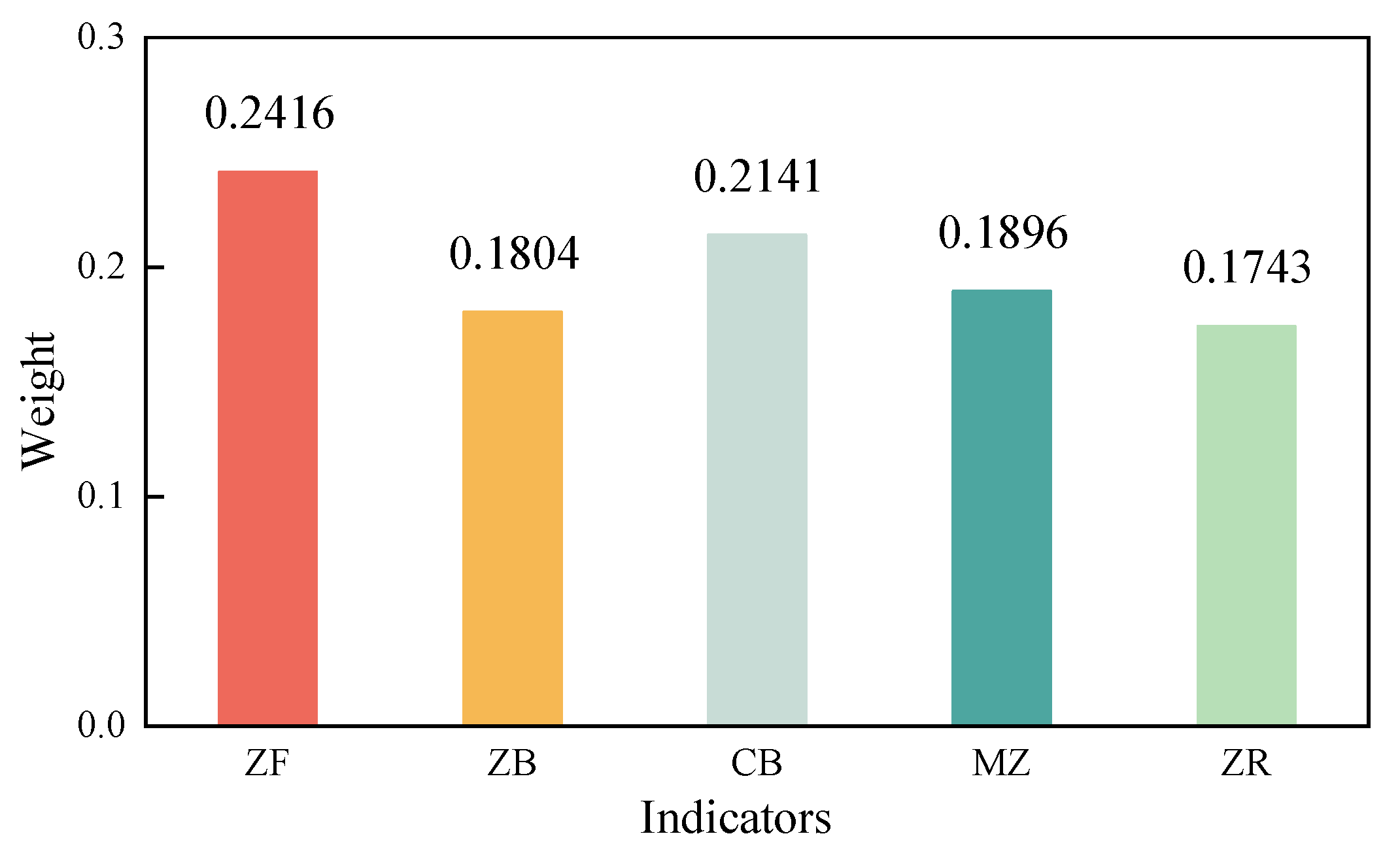 Mathematics 11 03599 g006