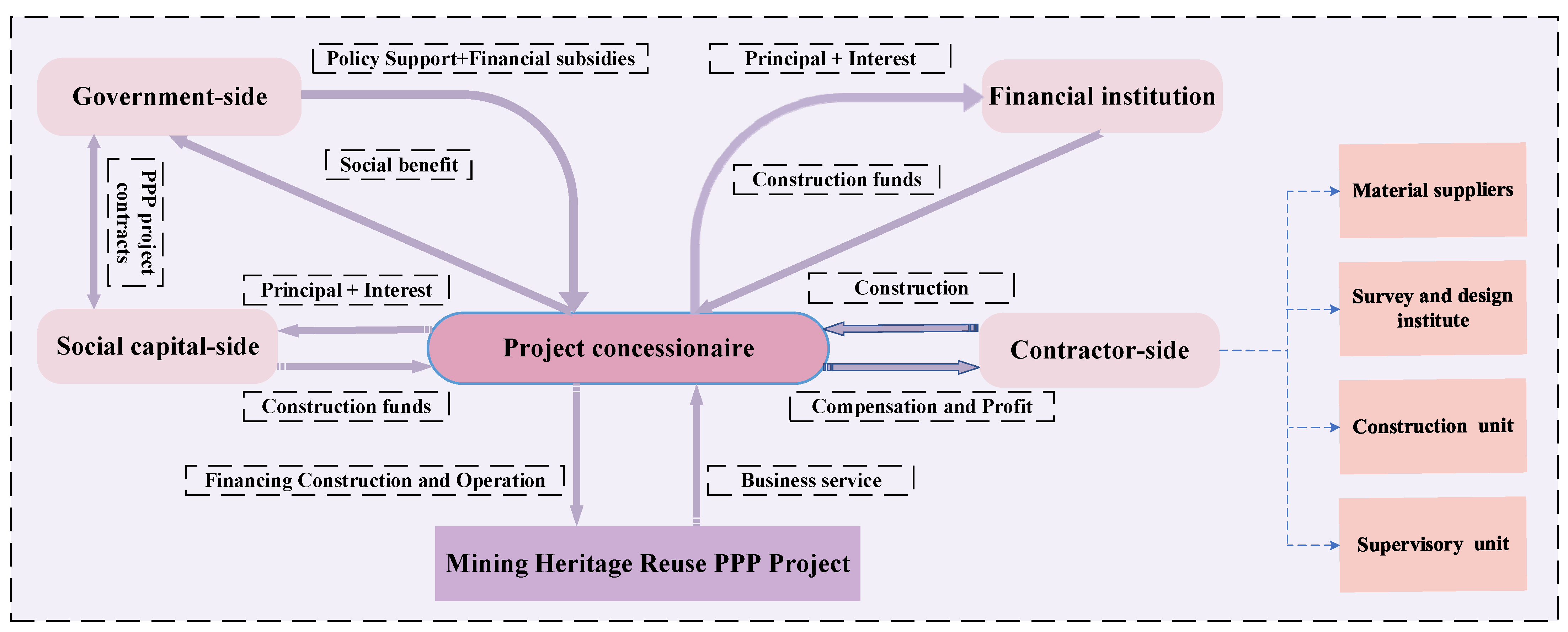 Mathematics 11 03599 g008