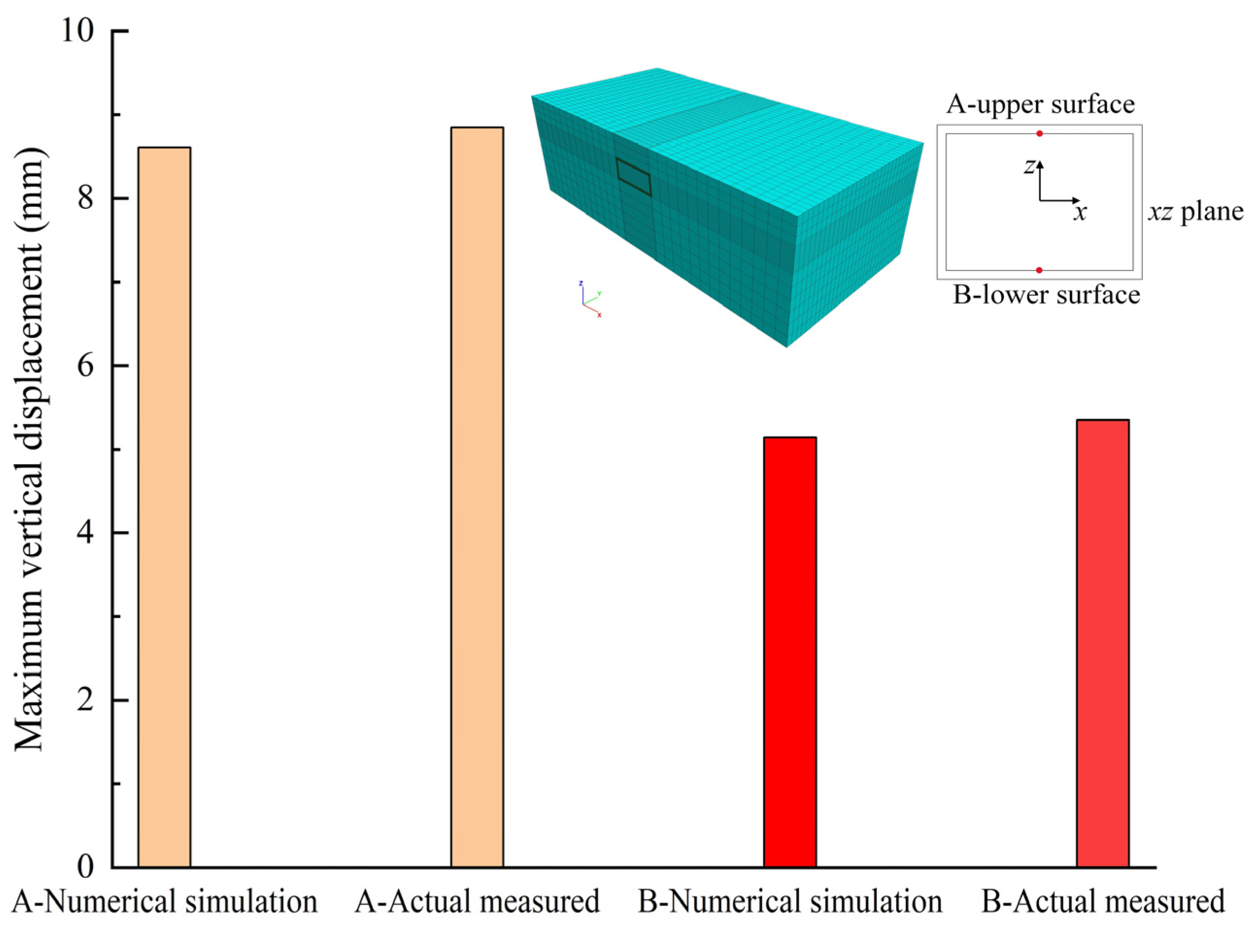 Mathematics 11 03600 g003