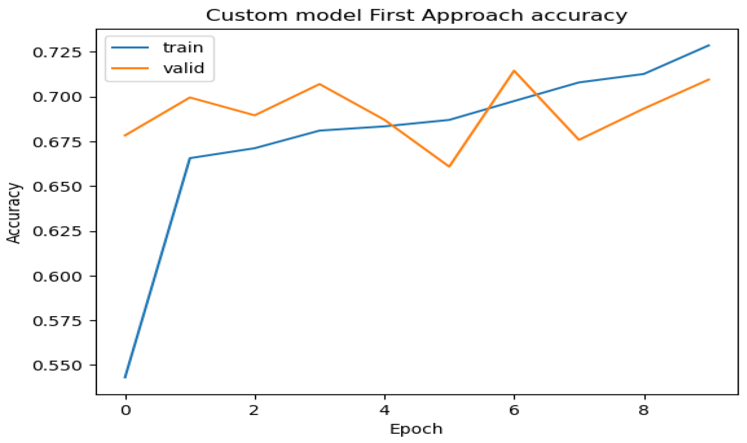 Mathematics 11 03601 g006