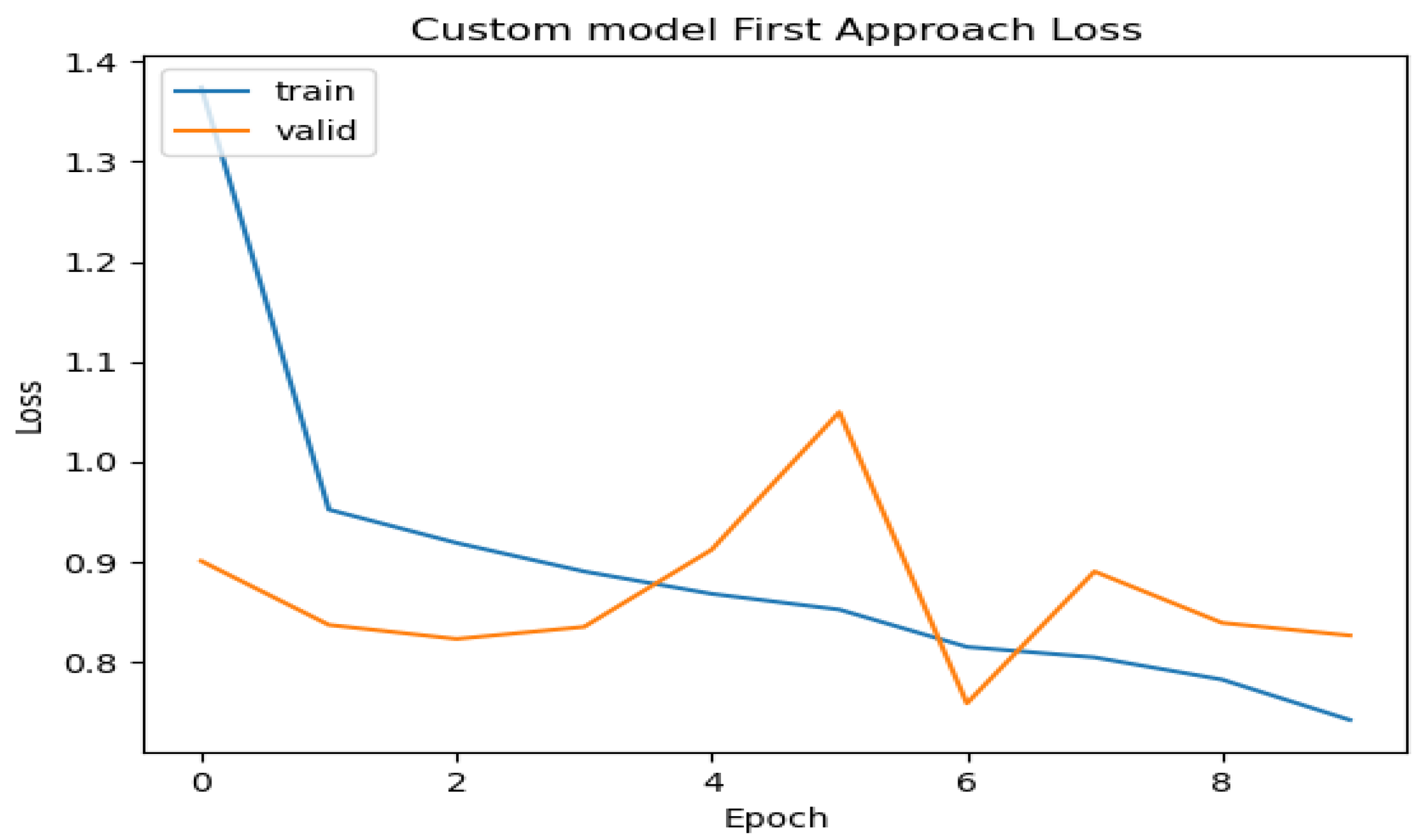 Mathematics 11 03601 g008