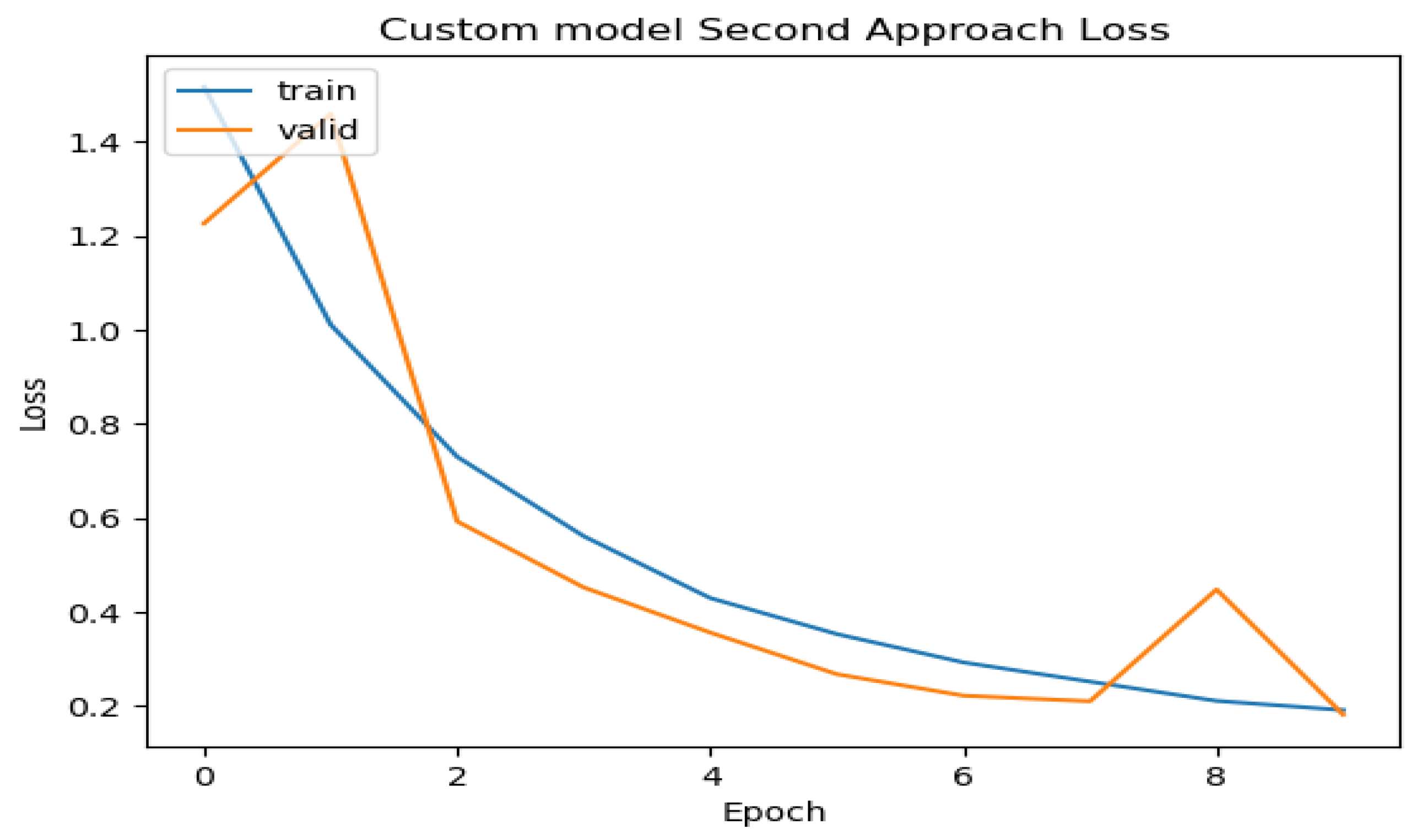Mathematics 11 03601 g009