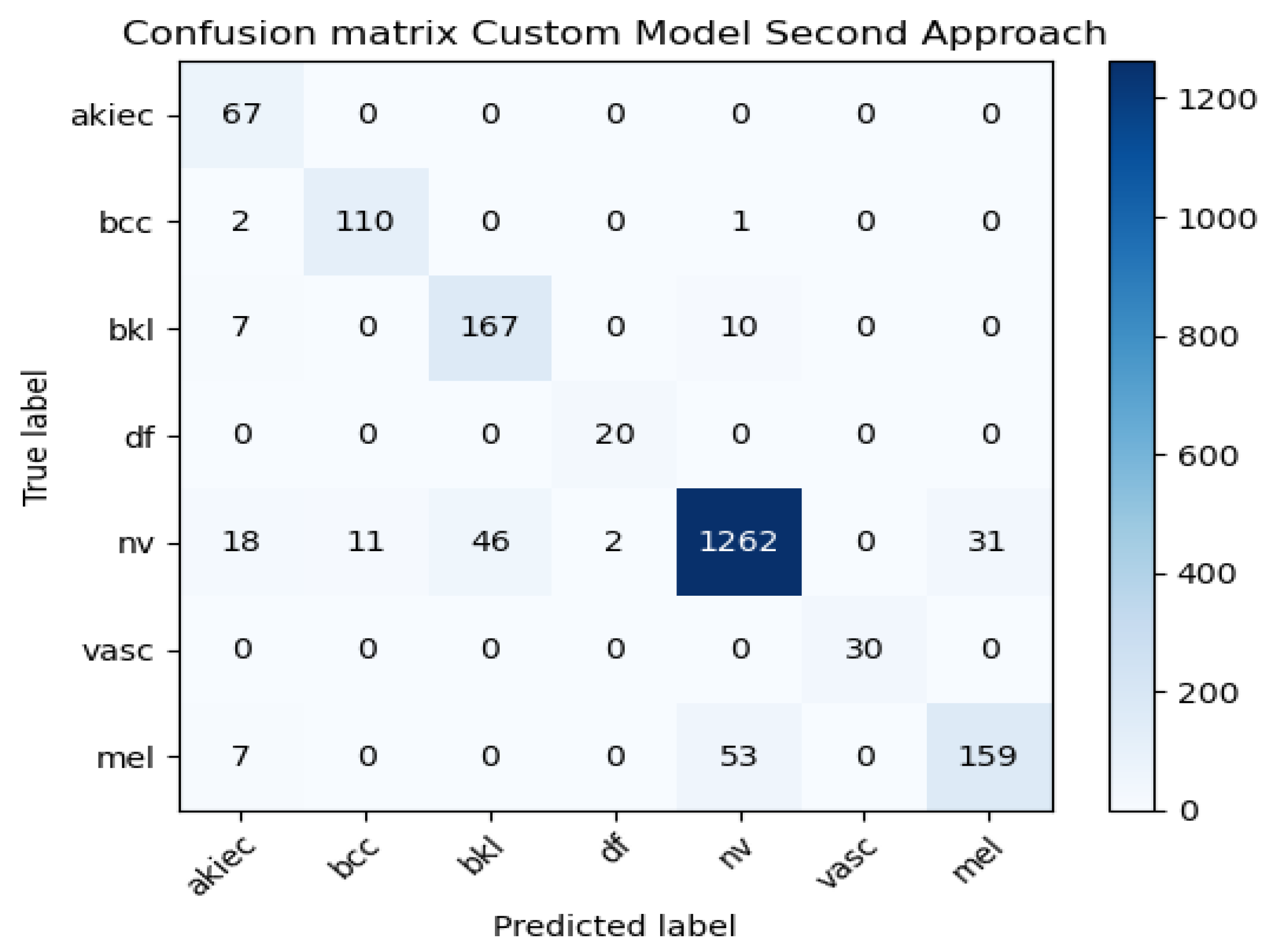 Mathematics 11 03601 g011