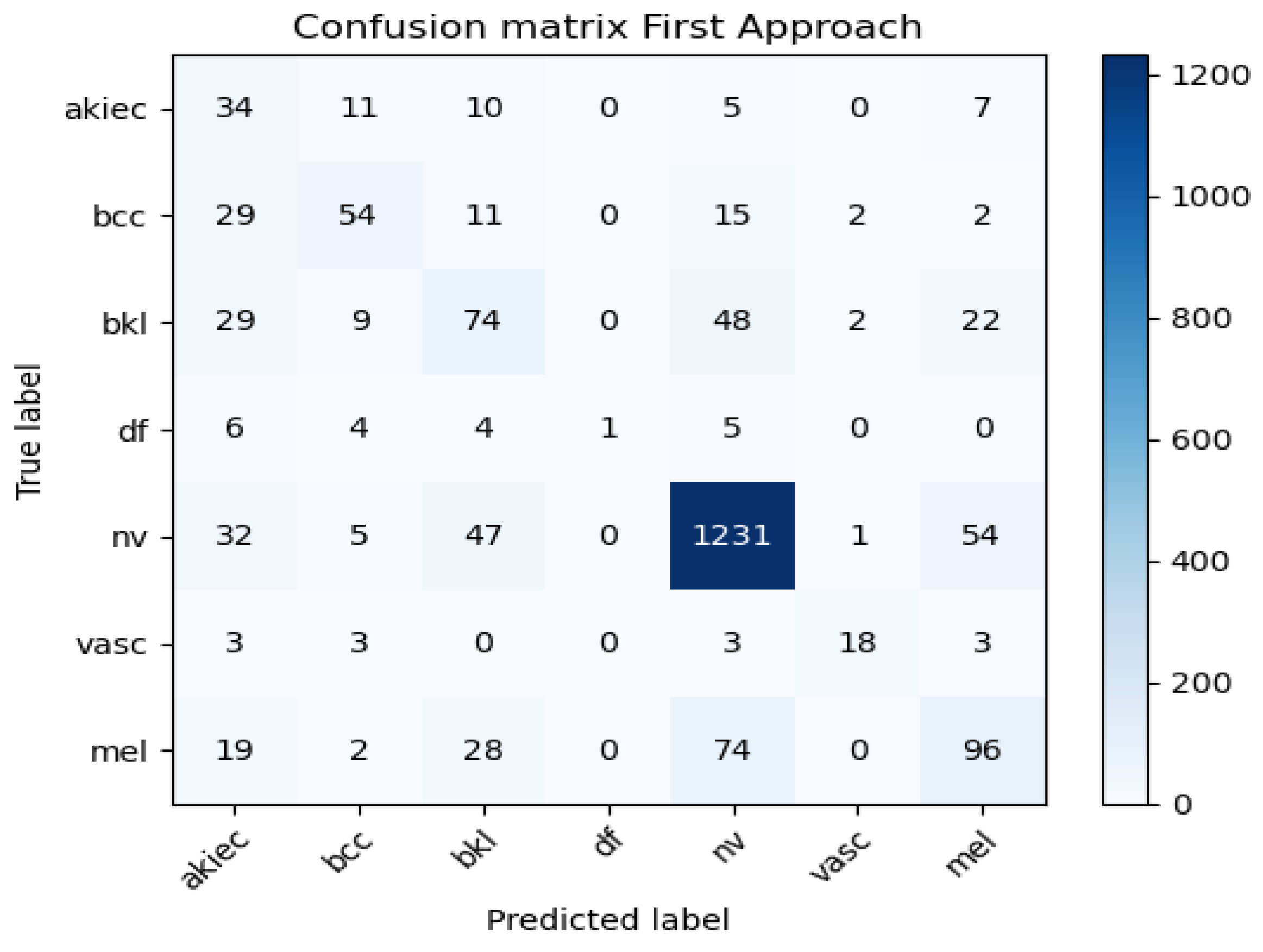 Mathematics 11 03601 g020