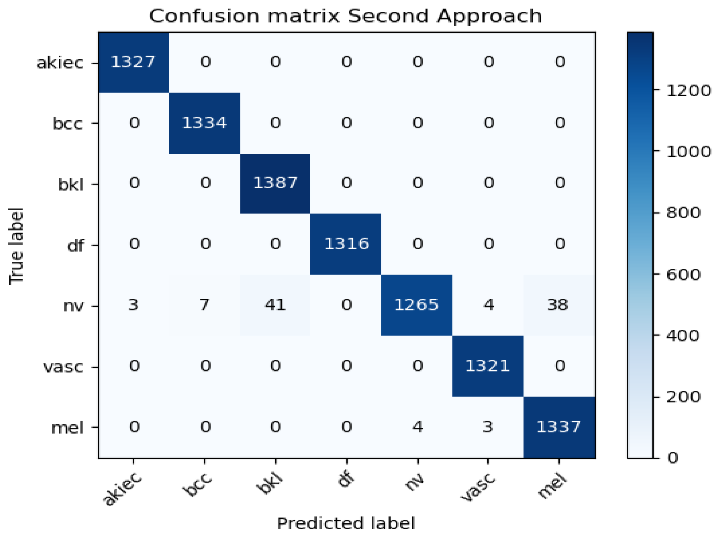 Mathematics 11 03601 g021