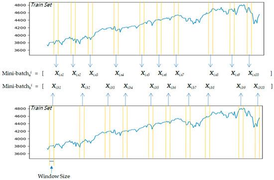 洋書 Modeling Financial Time Series with S+ Modeling Financial Time Series with S-PLUS® 2, Zivot, Eric