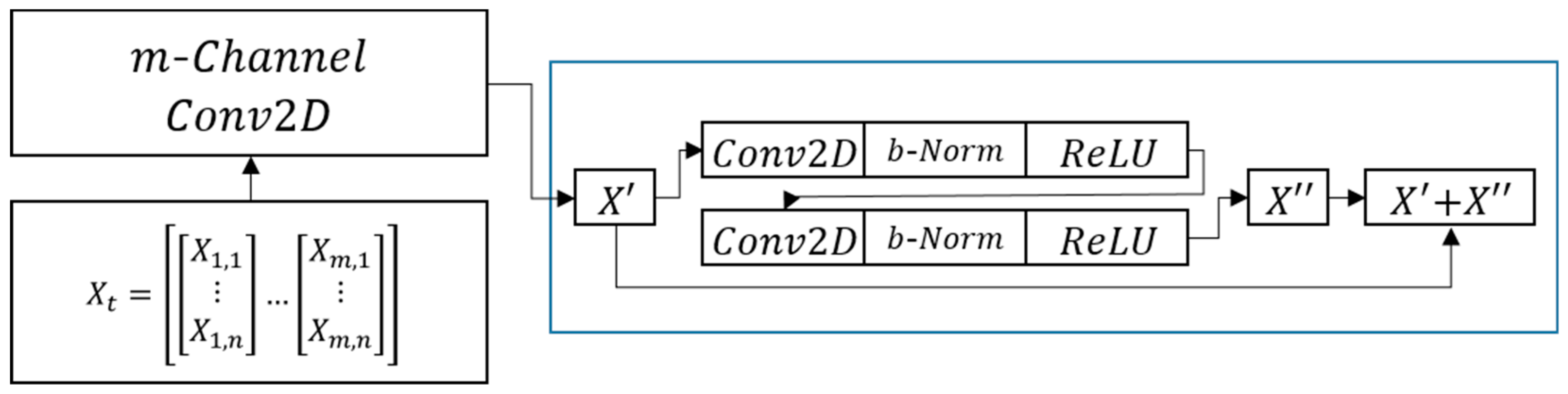 Mathematics 11 03603 g005