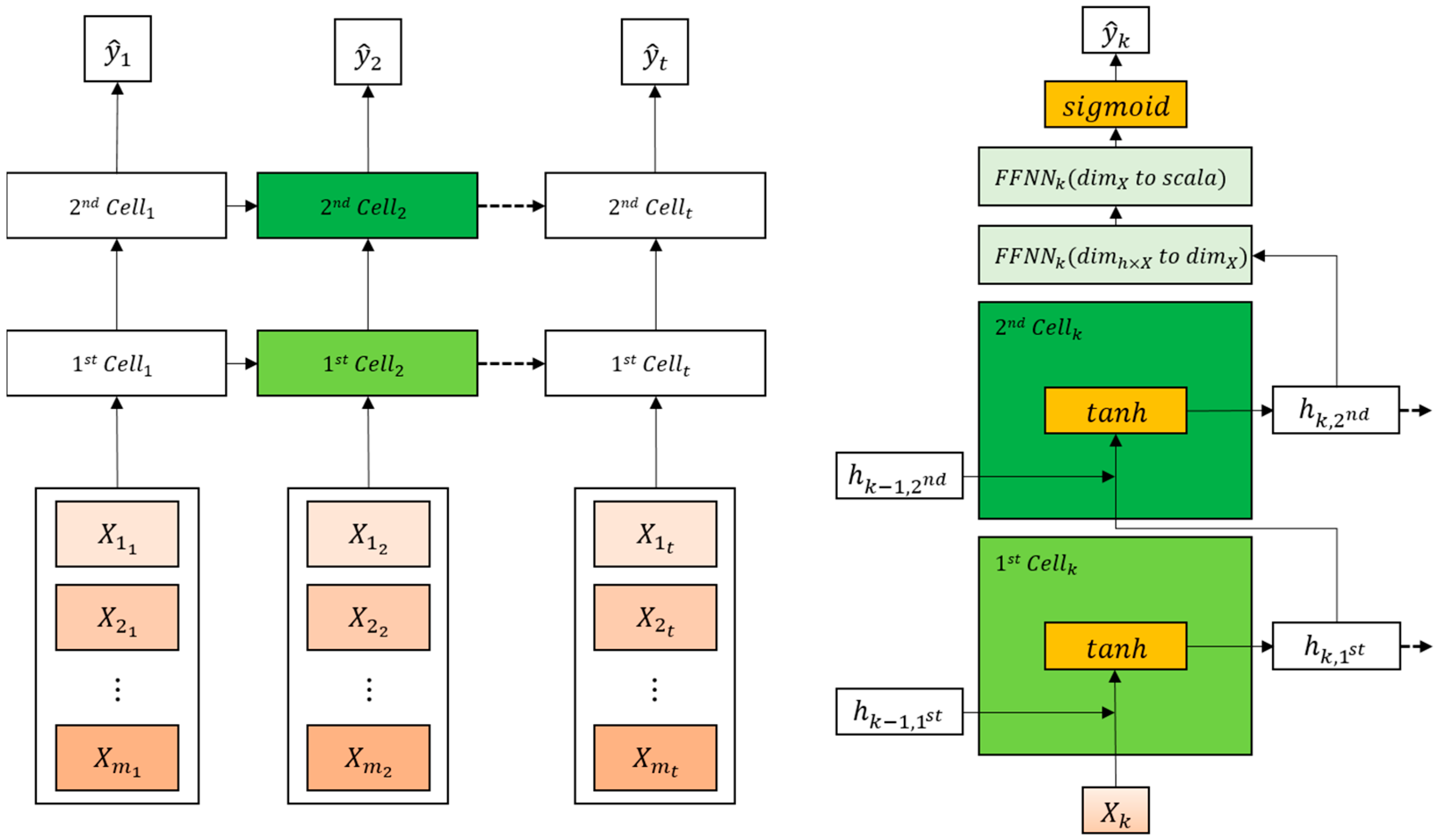 Mathematics 11 03603 g006
