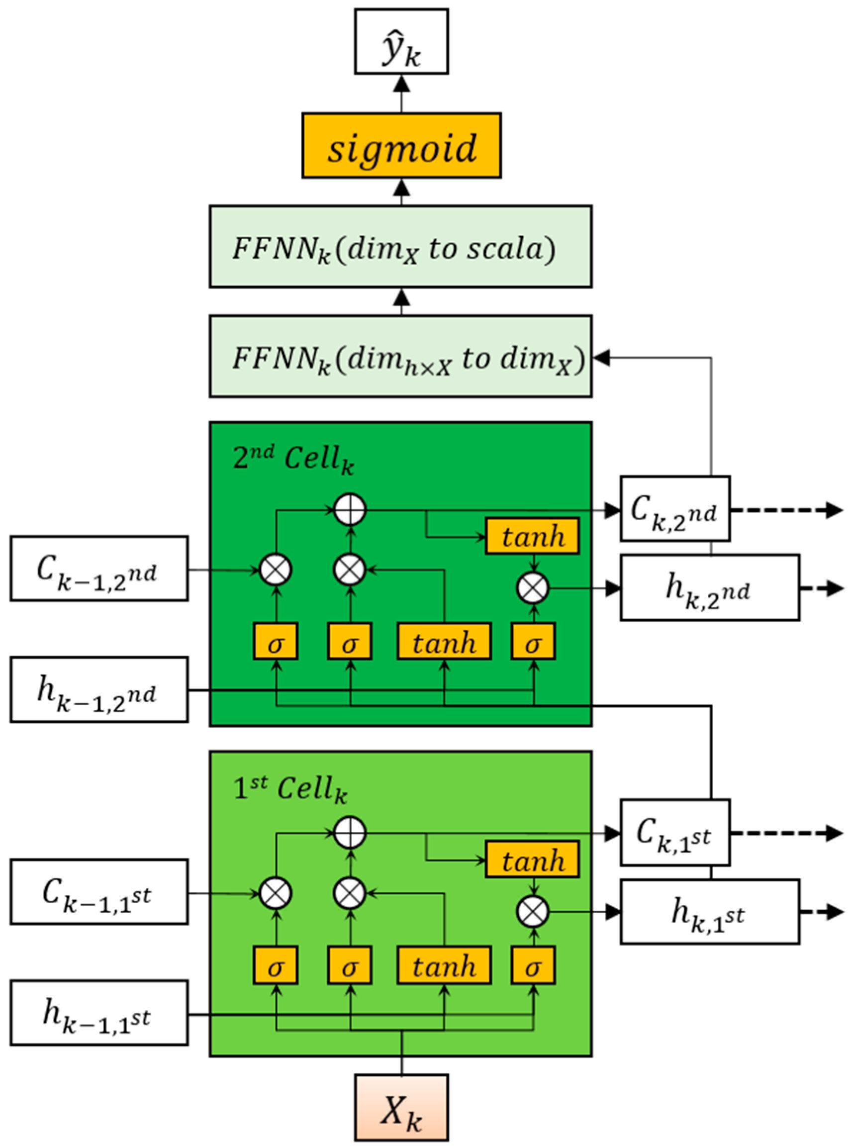 Mathematics 11 03603 g007