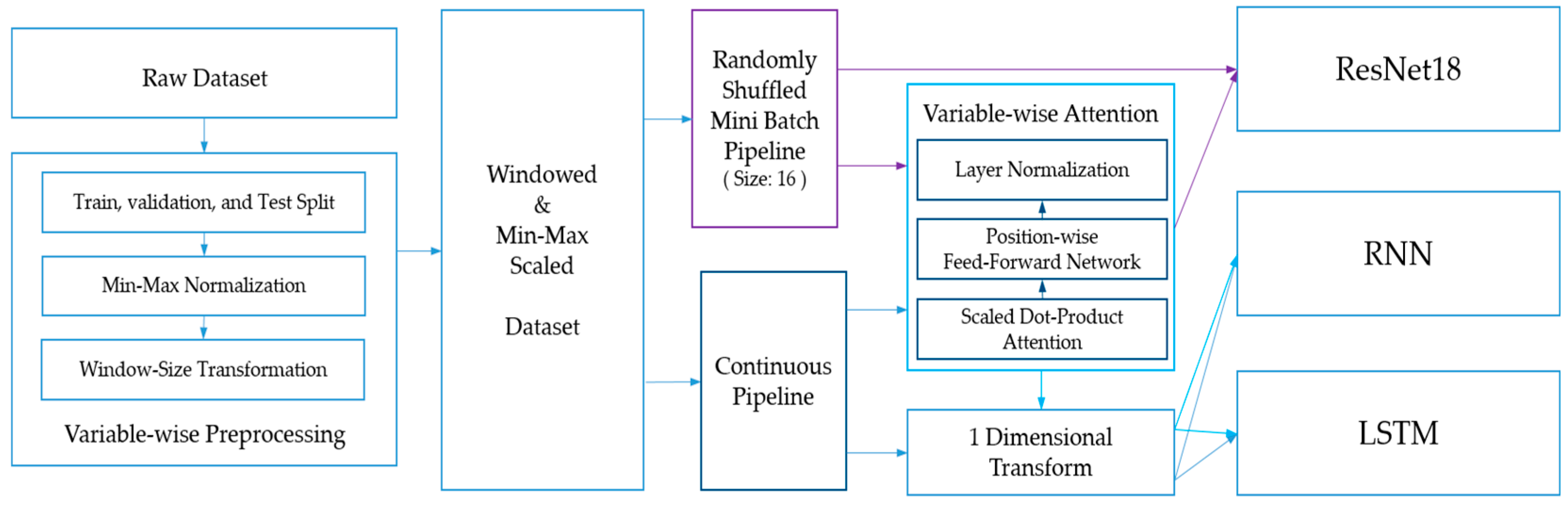 Mathematics 11 03603 g008