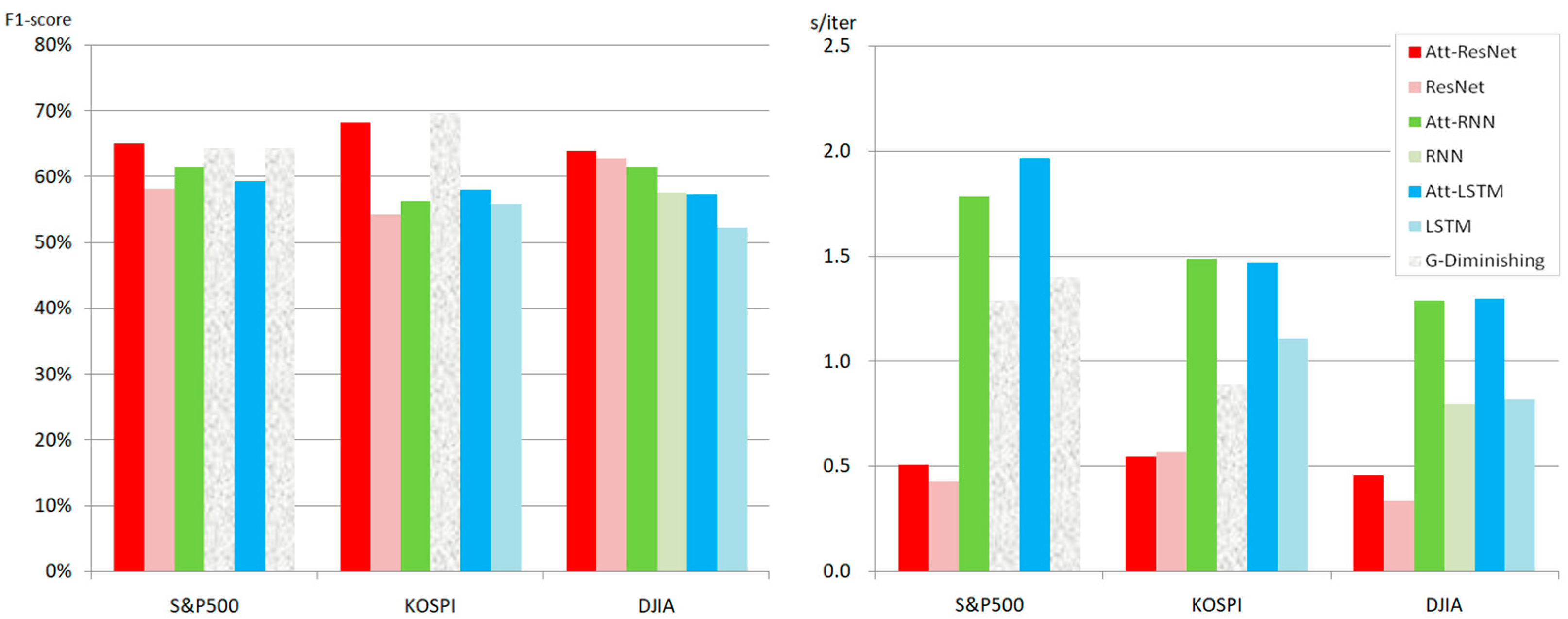 Mathematics 11 03603 g009