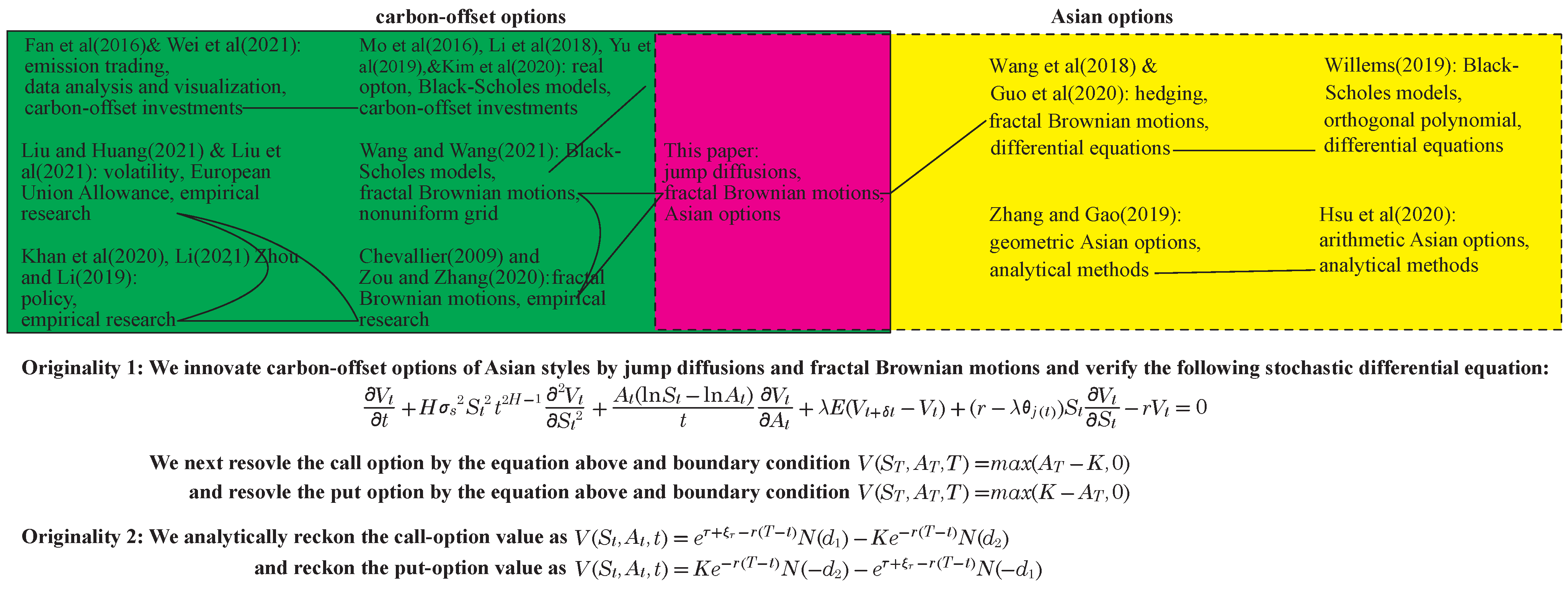 Mathematics 11 03614 g001