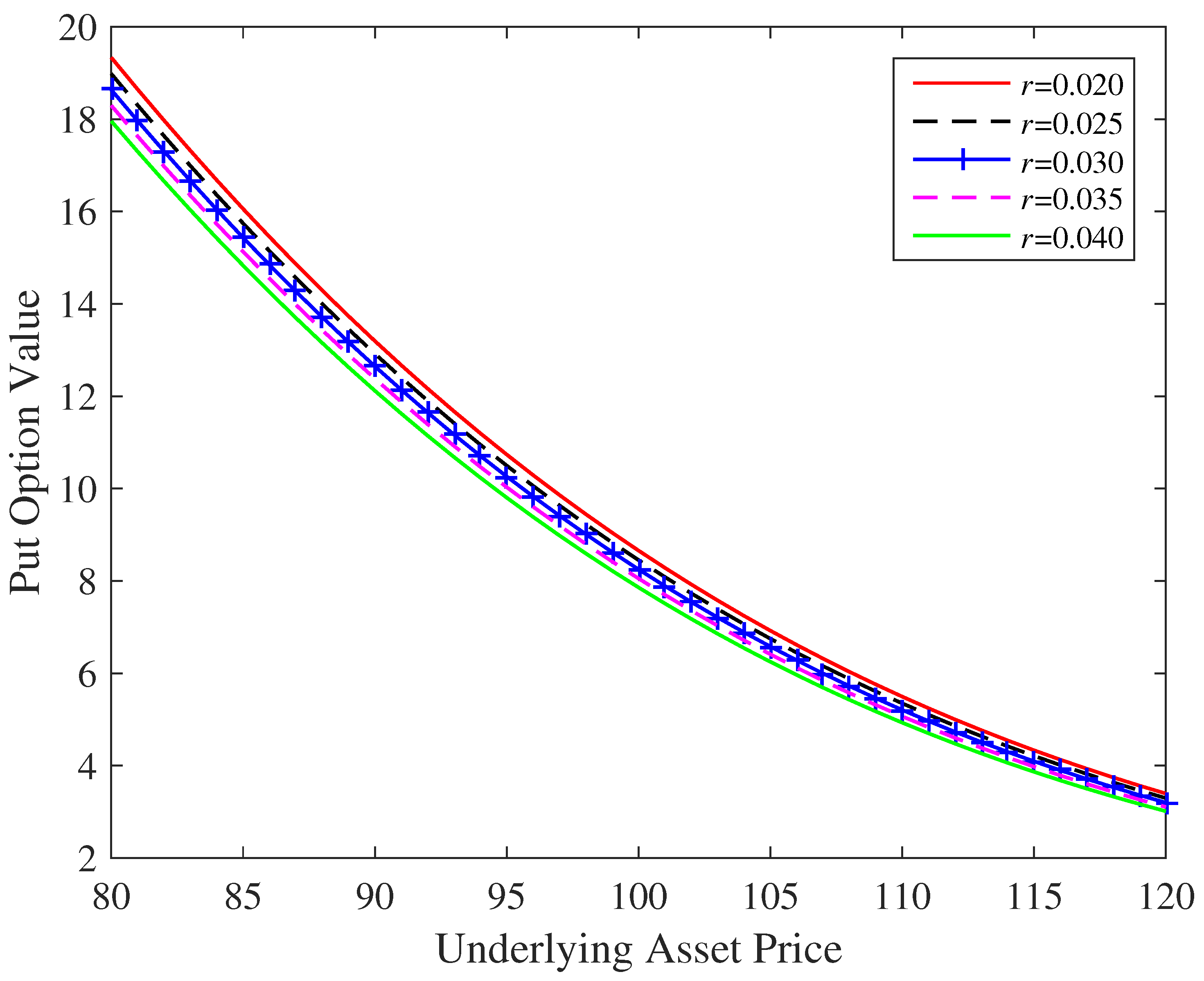 Mathematics 11 03614 g003