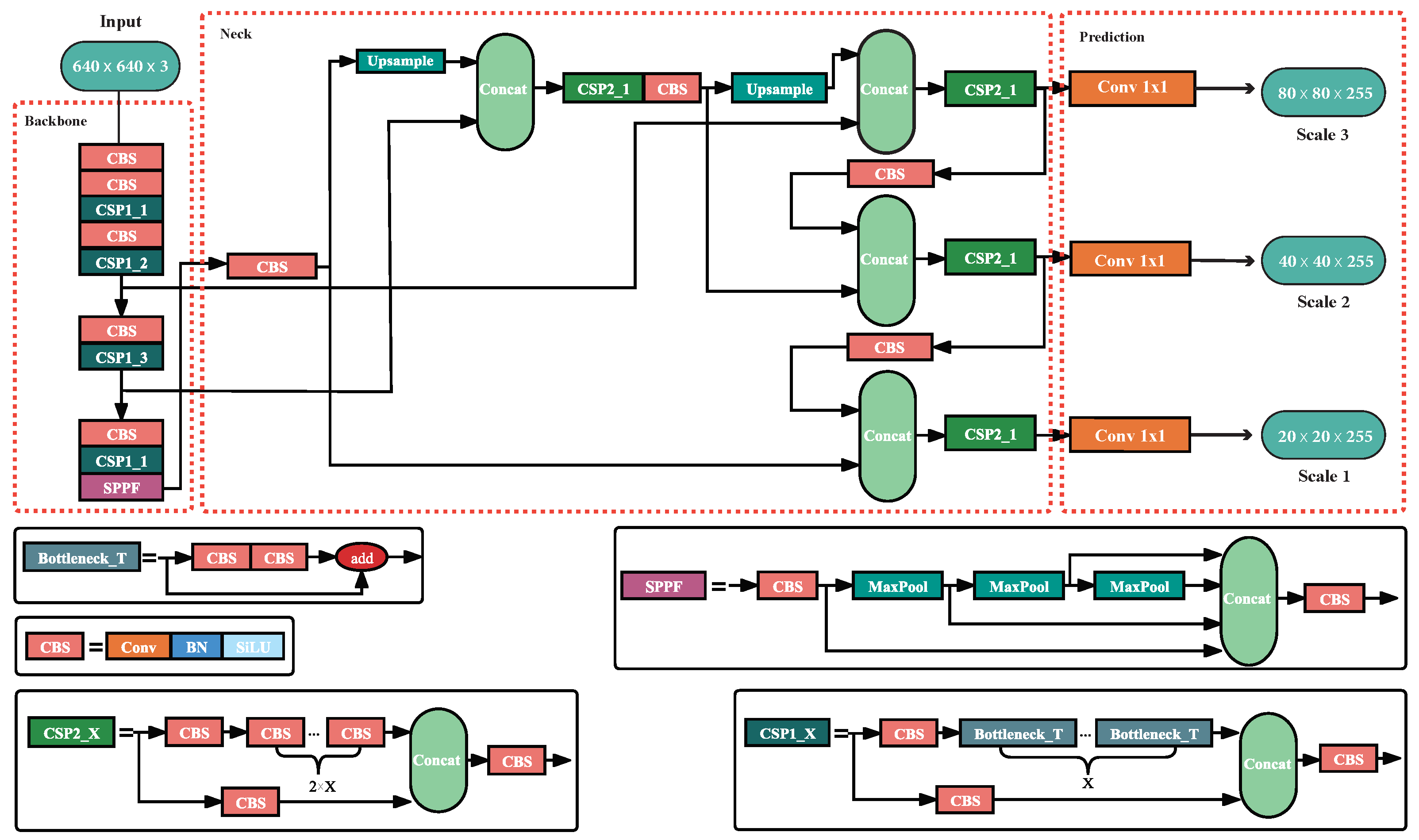 ATC-YOLOv5: Fruit Appearance Quality Classification