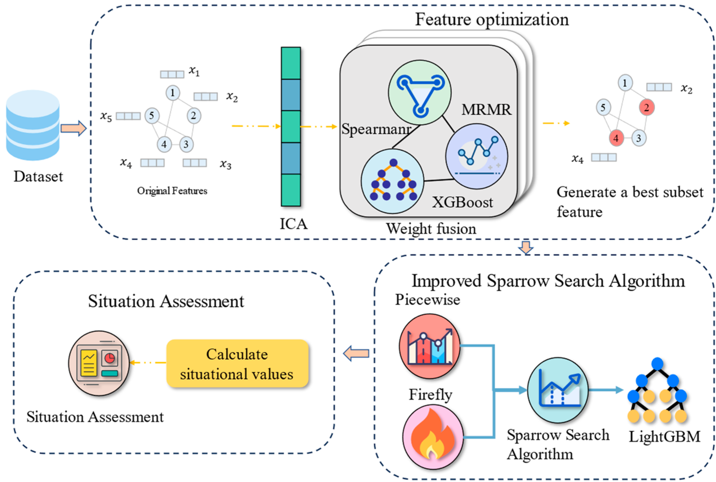 Mathematics 11 03617 g001
