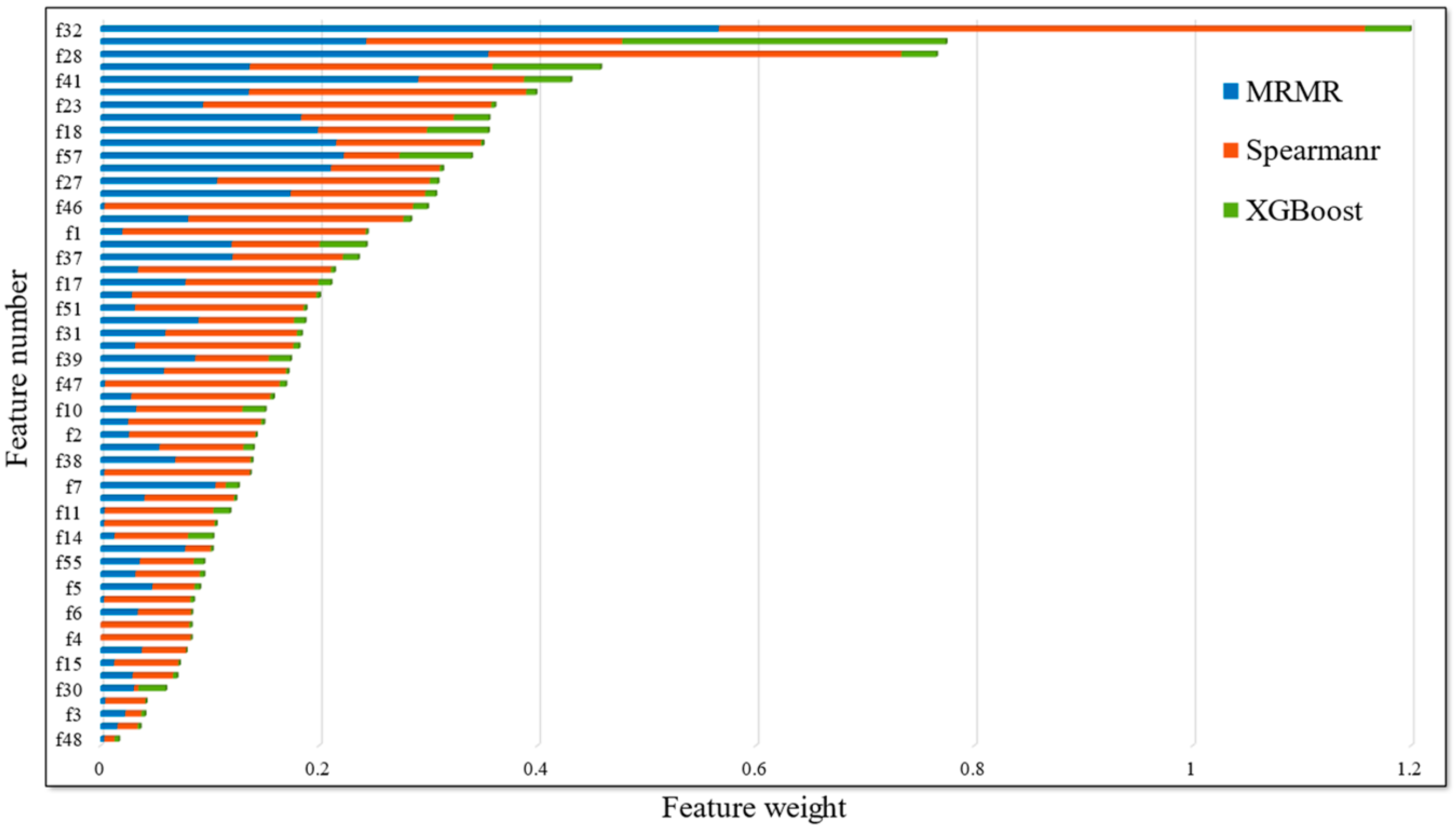 Mathematics 11 03617 g002