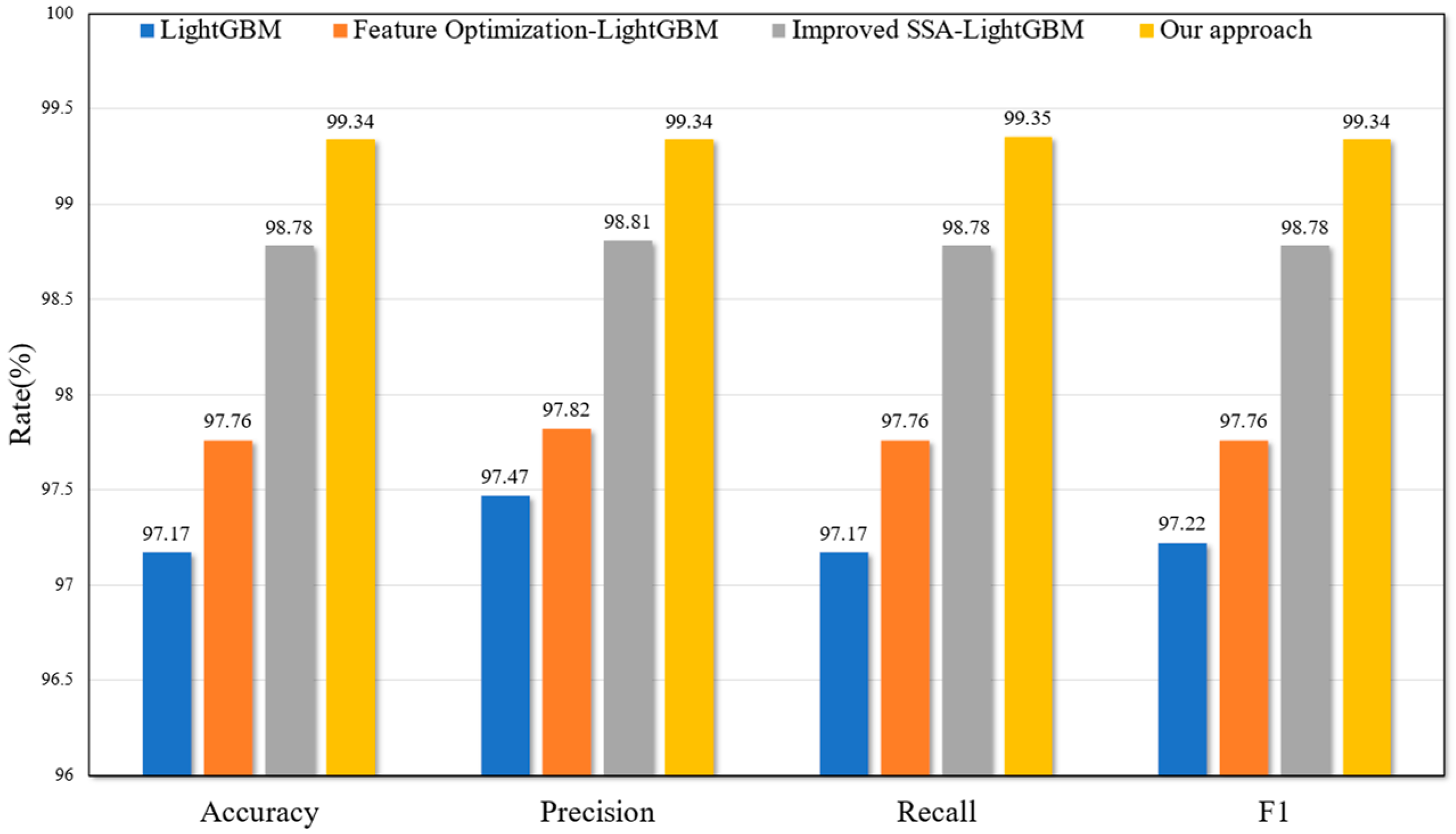 Mathematics 11 03617 g003