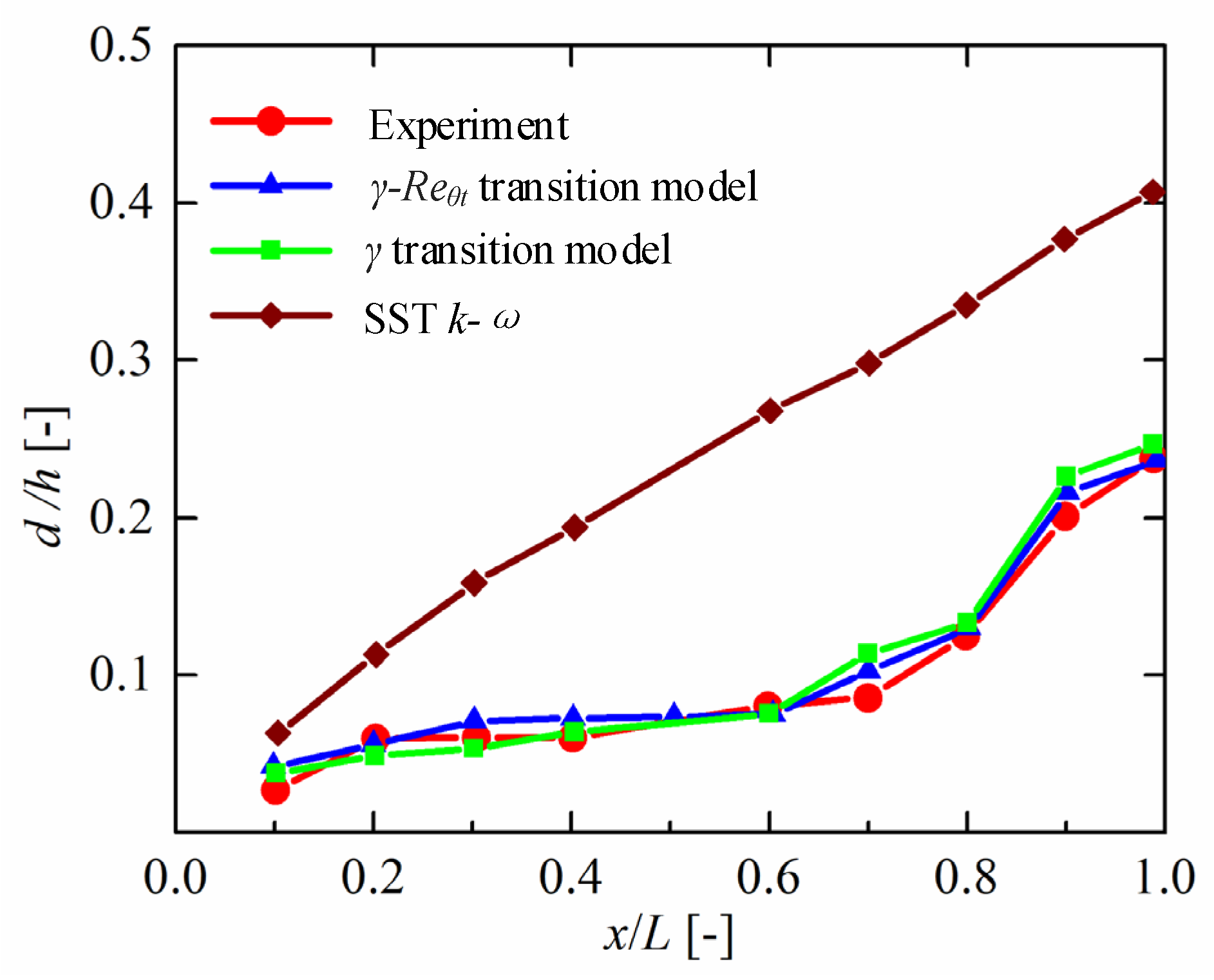 Mathematics 11 03618 g005