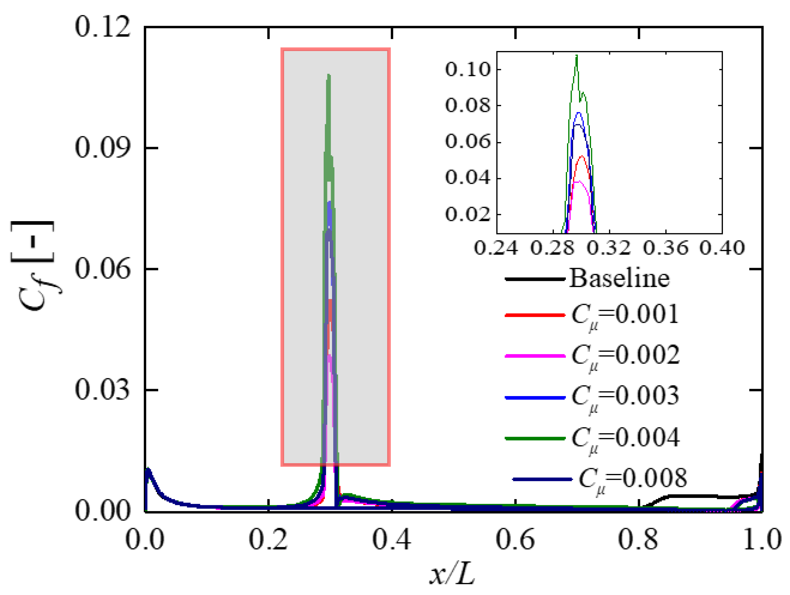 Mathematics 11 03618 g010
