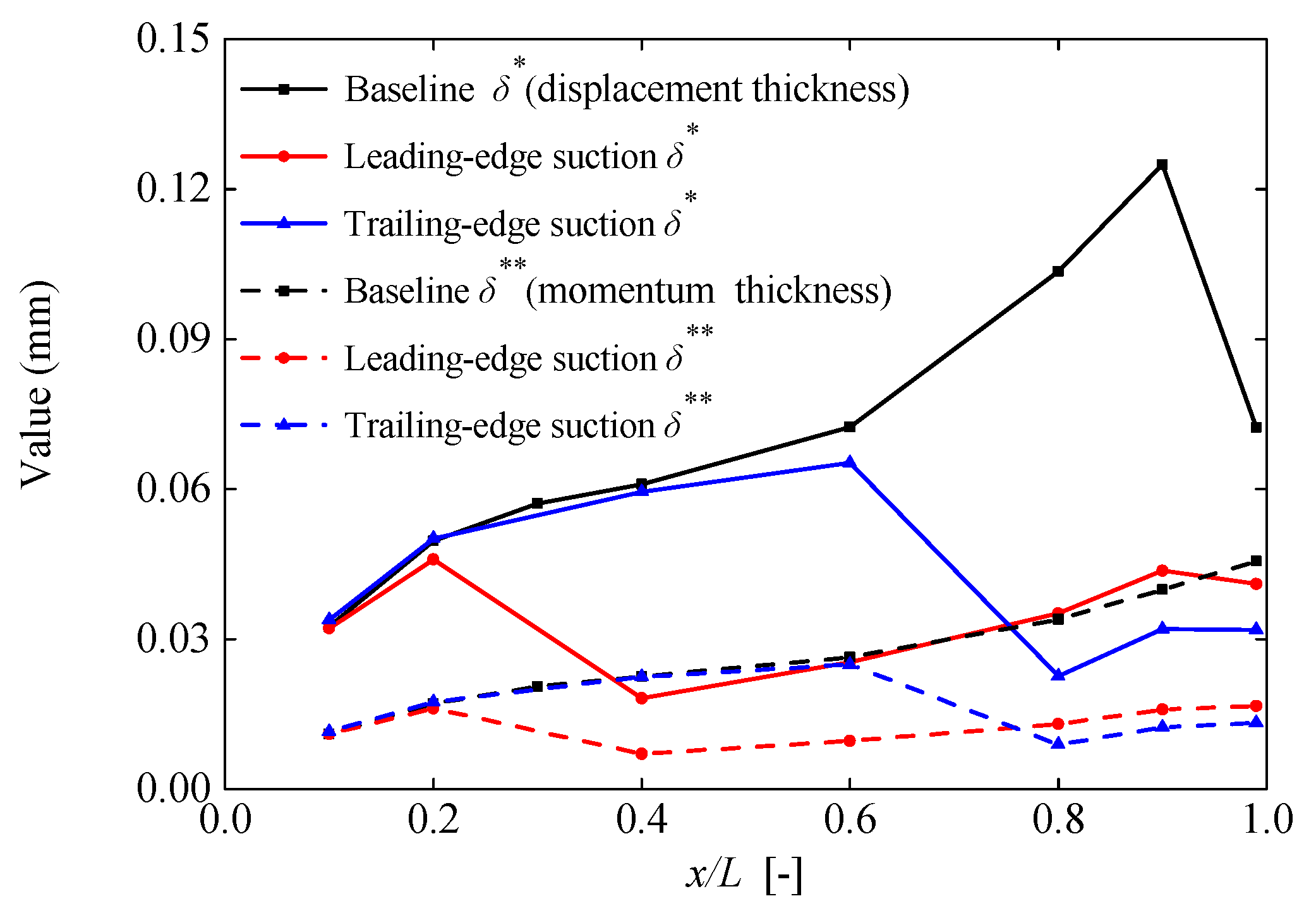 Mathematics 11 03618 g015
