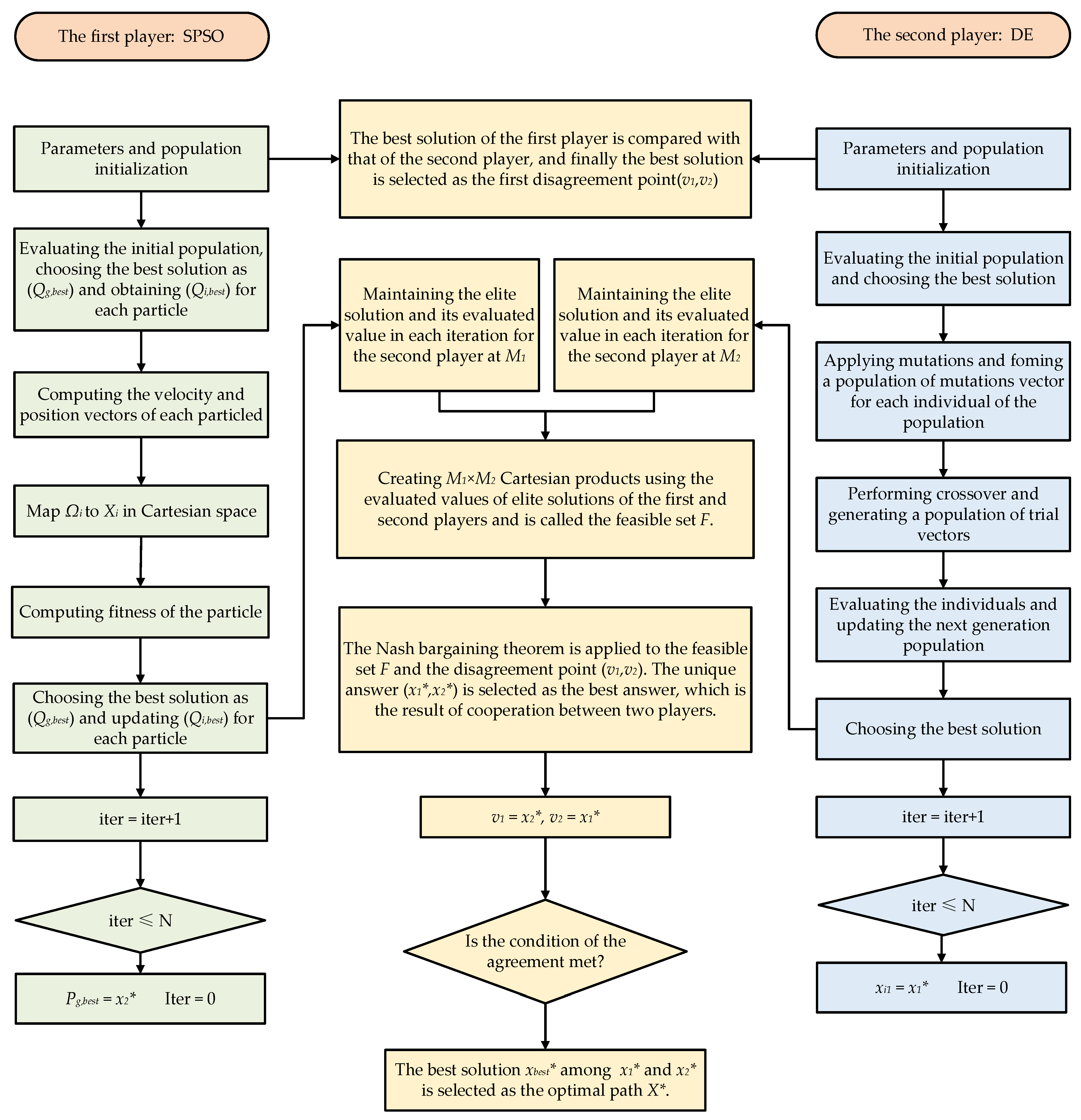 Mathematics 11 03620 g006