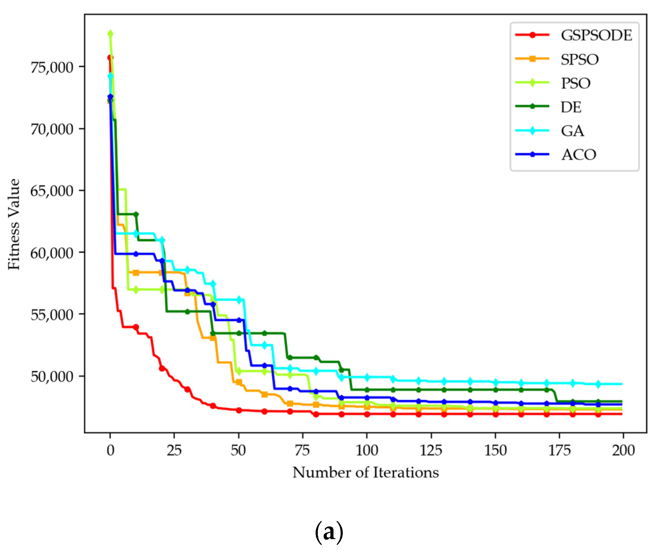 Mathematics 11 03620 g008a