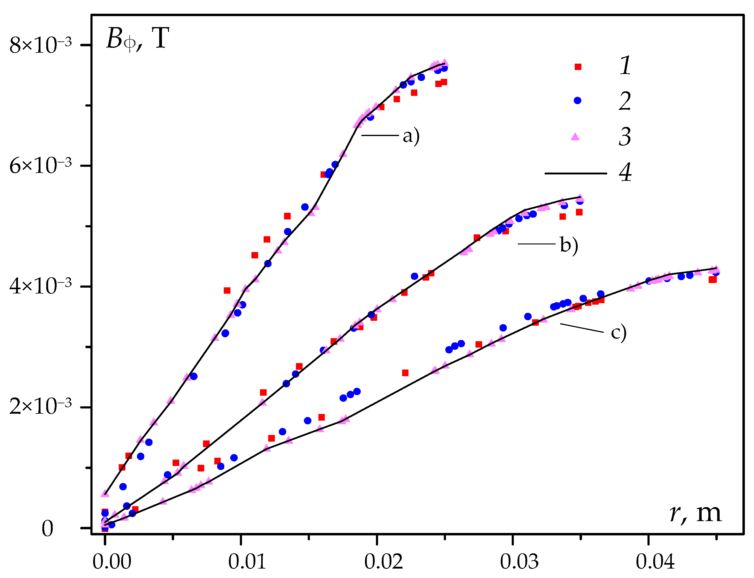 Mathematics 11 03623 g006