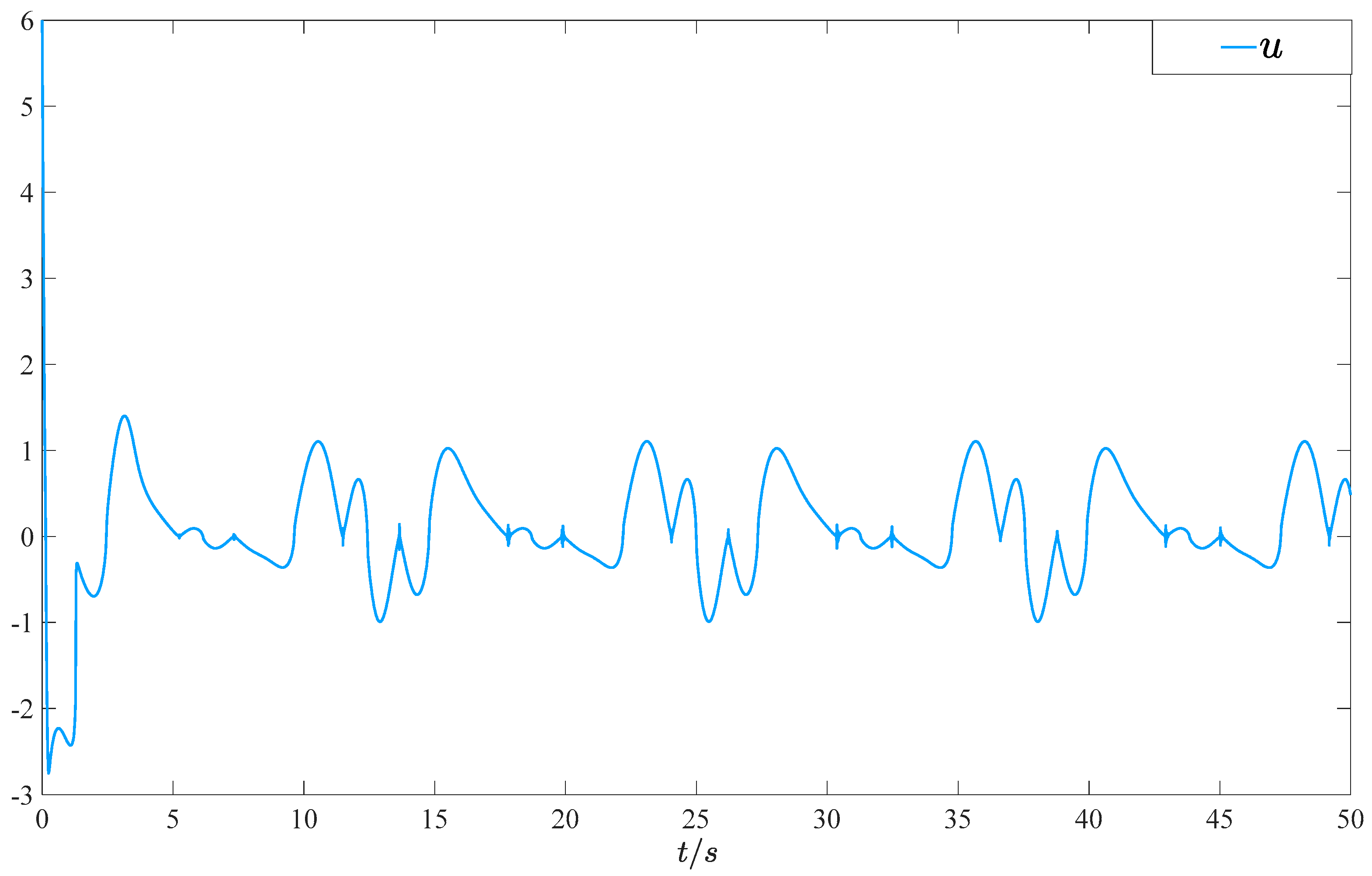 Mathematics 11 03624 g003