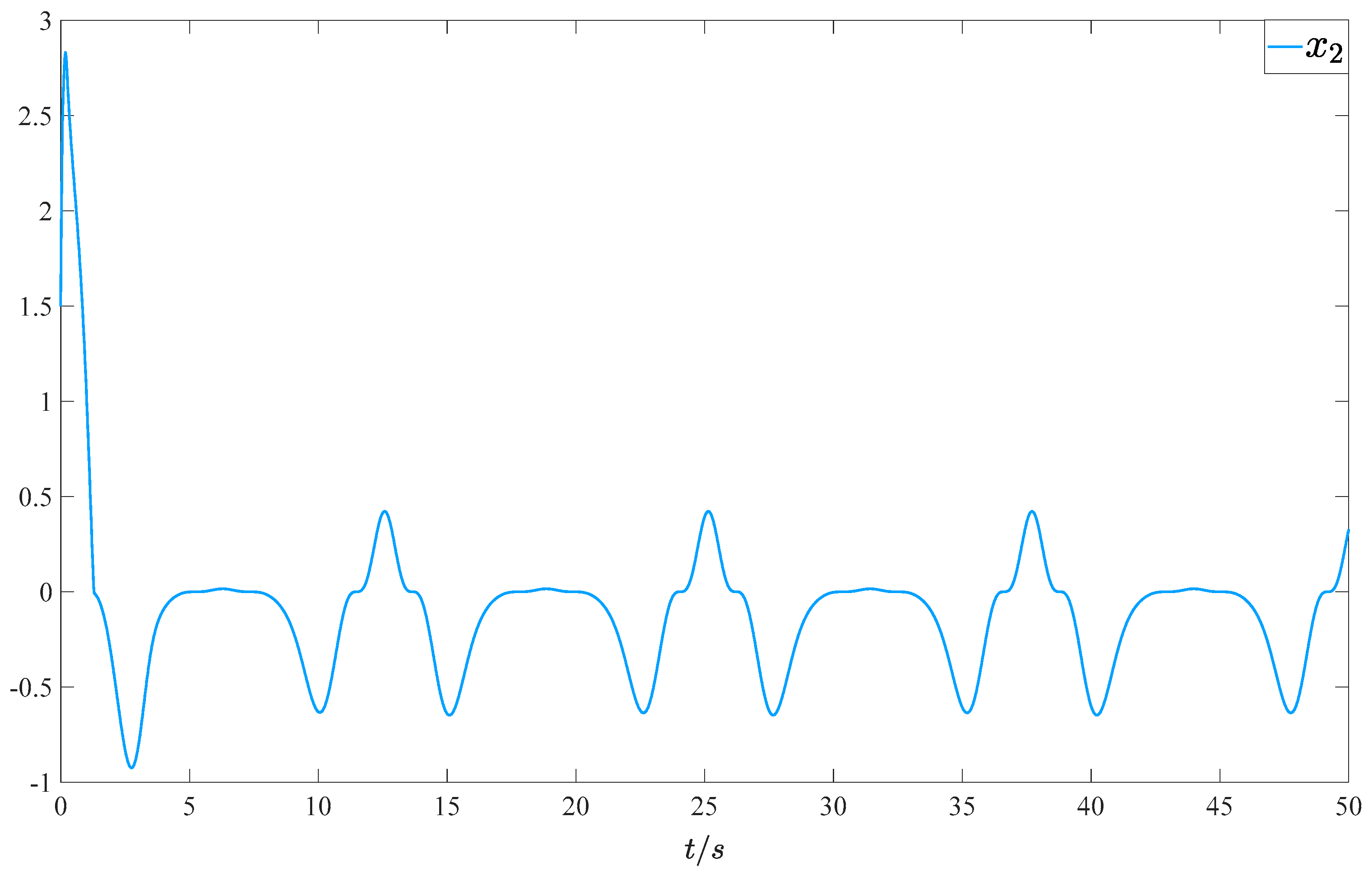 Mathematics 11 03624 g004