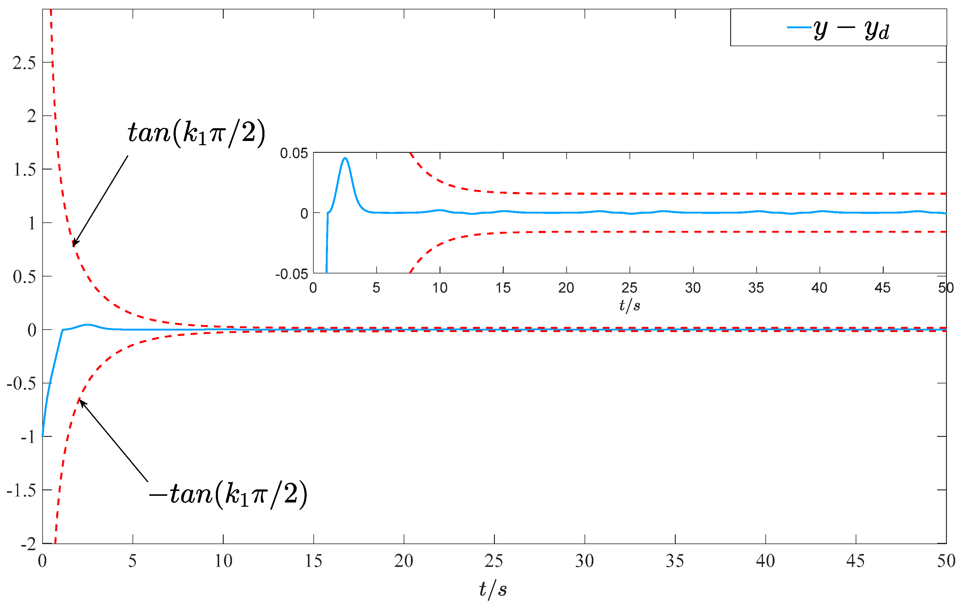 Mathematics 11 03624 g005