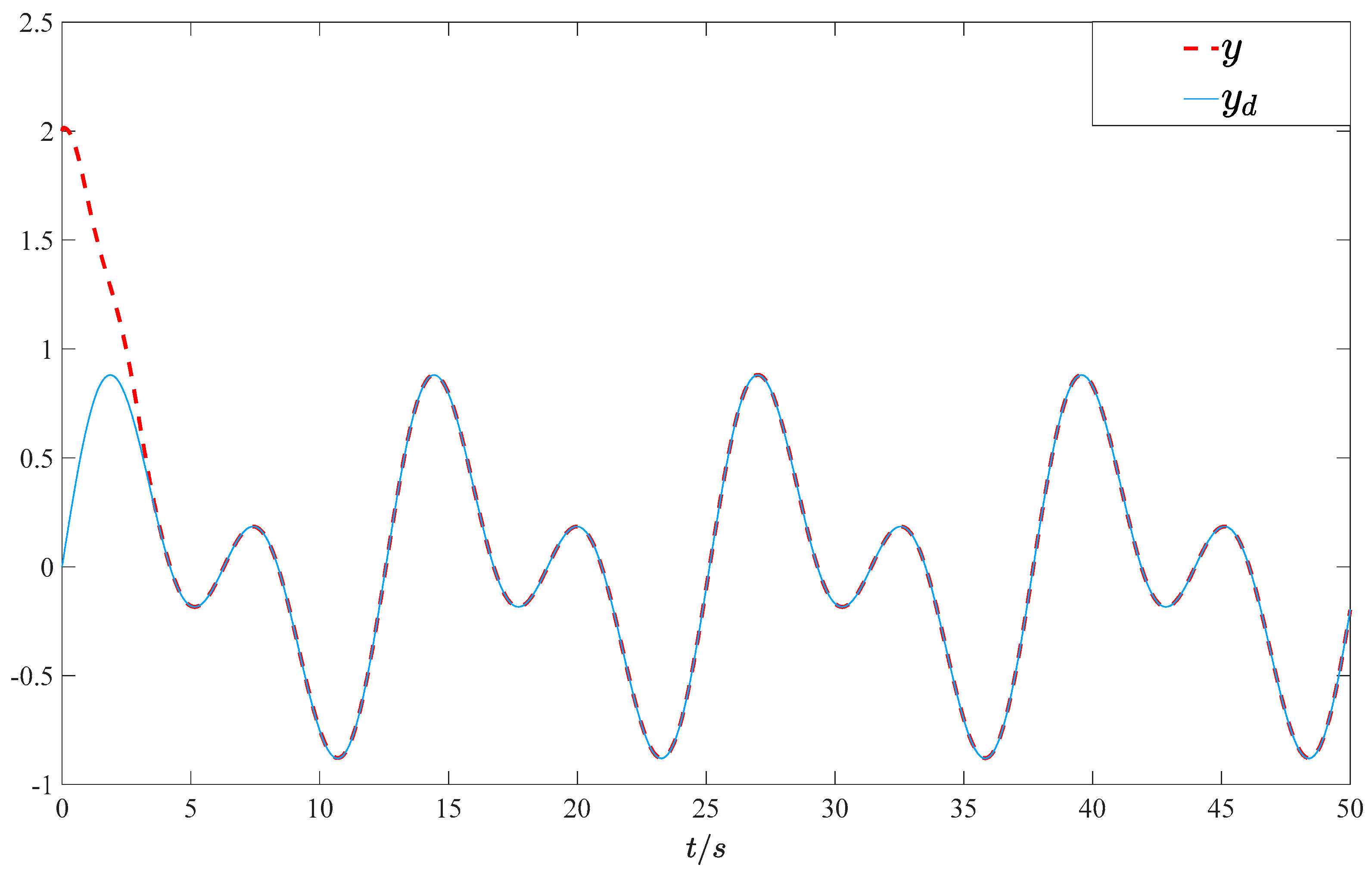 Mathematics 11 03624 g006