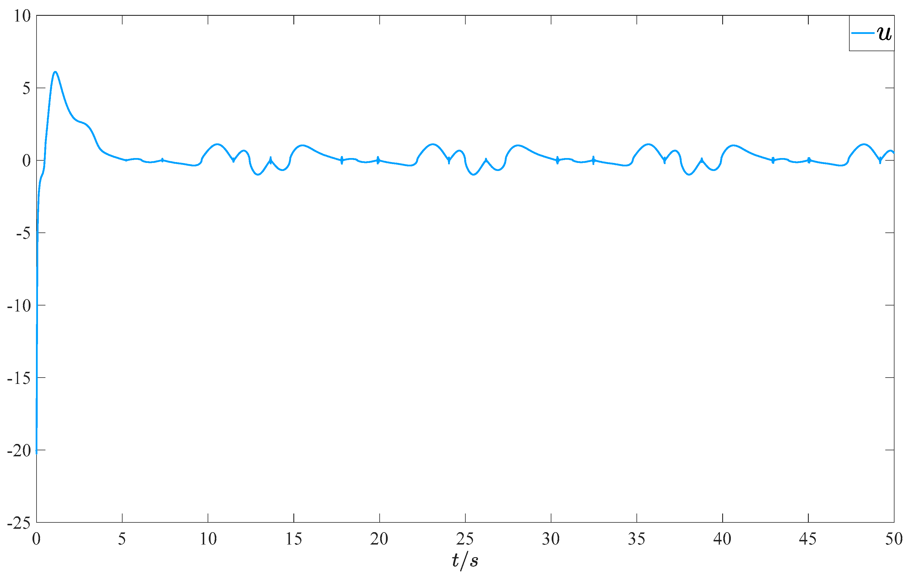 Mathematics 11 03624 g007