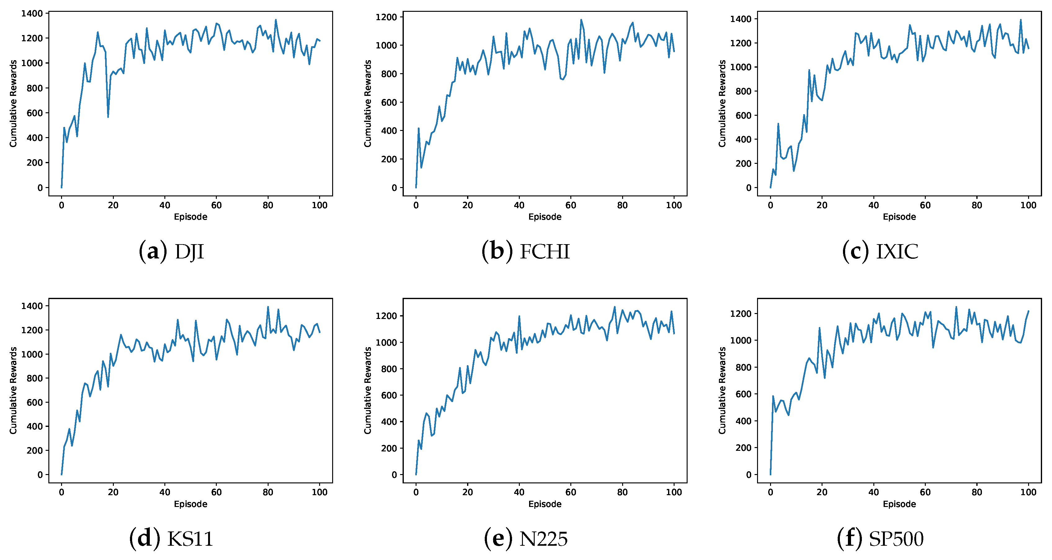 Mathematics 11 03626 g006